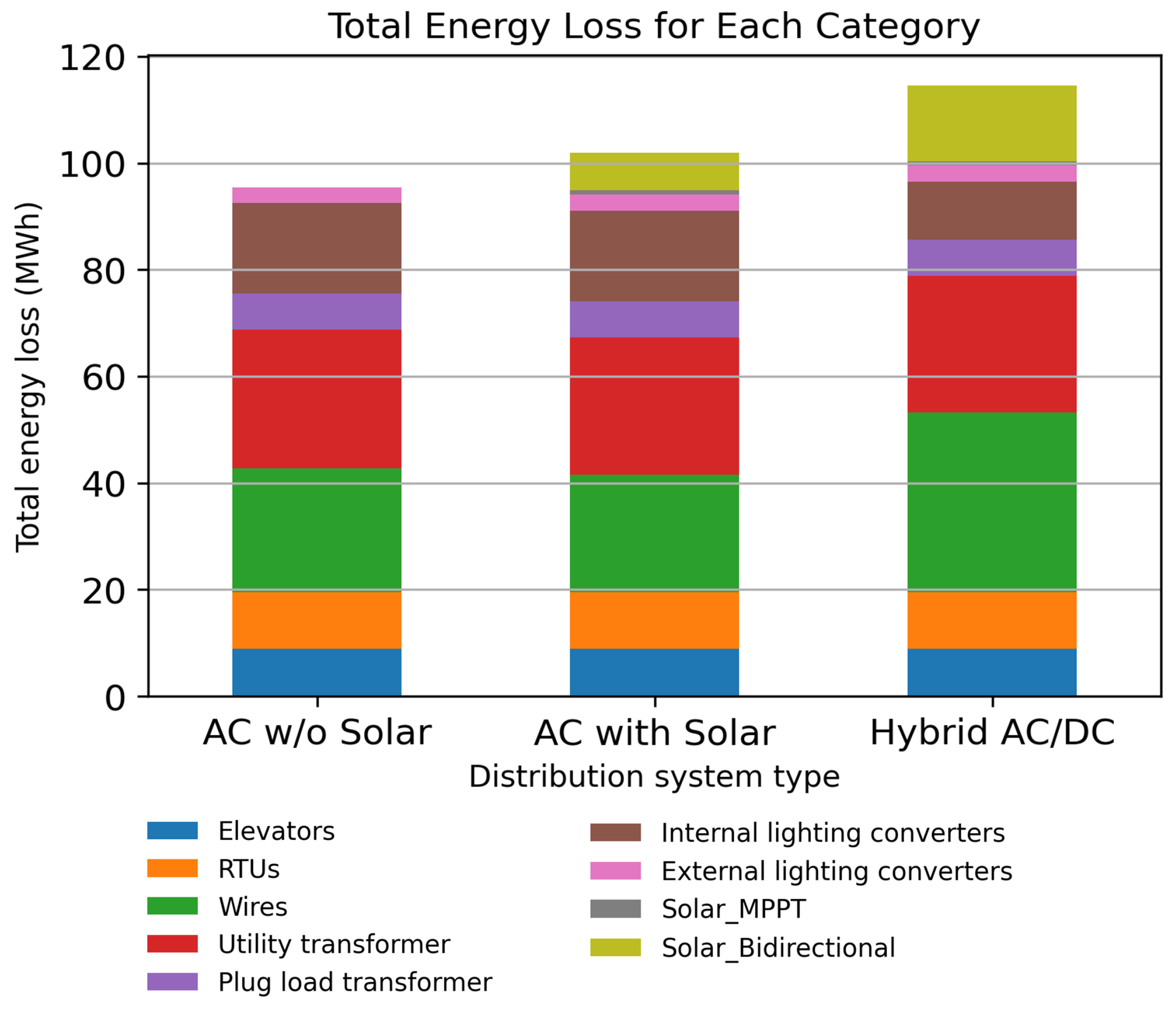 Energies 15 00136 g010