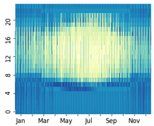 Energies 15 00136 i002