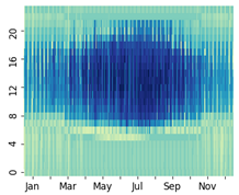 Energies 15 00136 i006