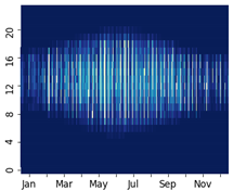 Energies 15 00136 i010