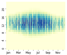 Energies 15 00136 i020