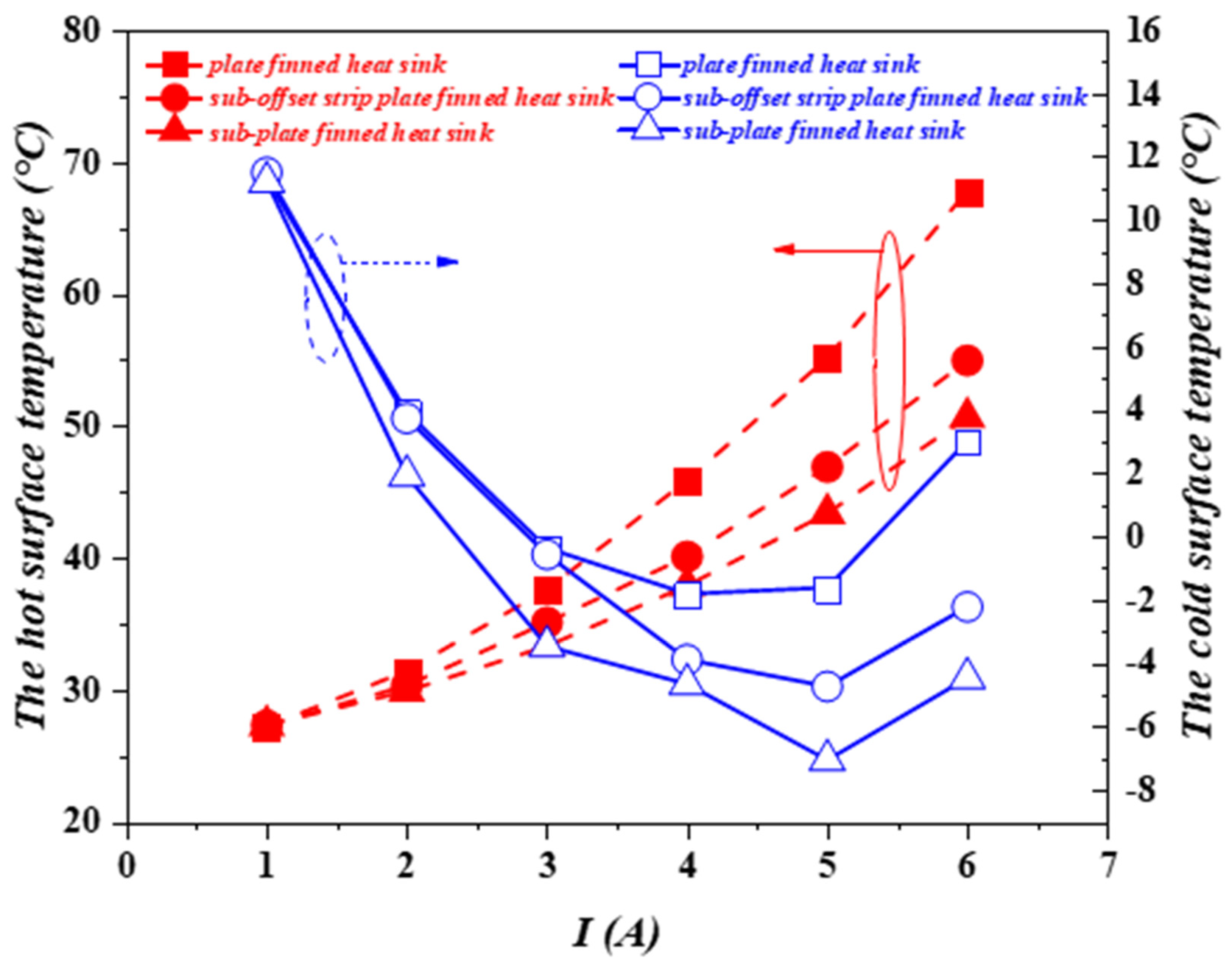 Energies 15 00145 g005a