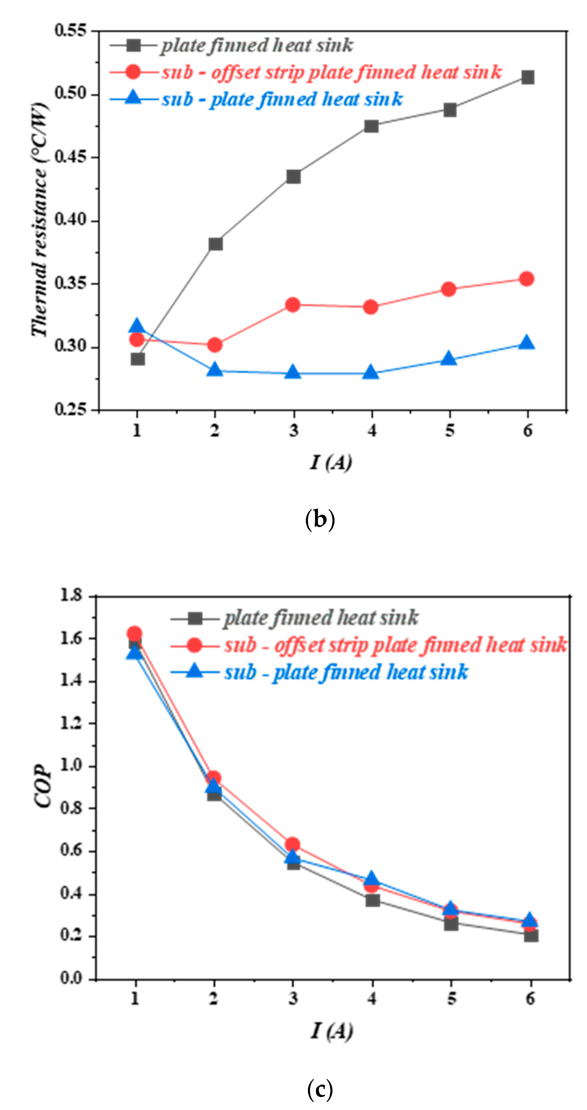 Energies 15 00145 g005b