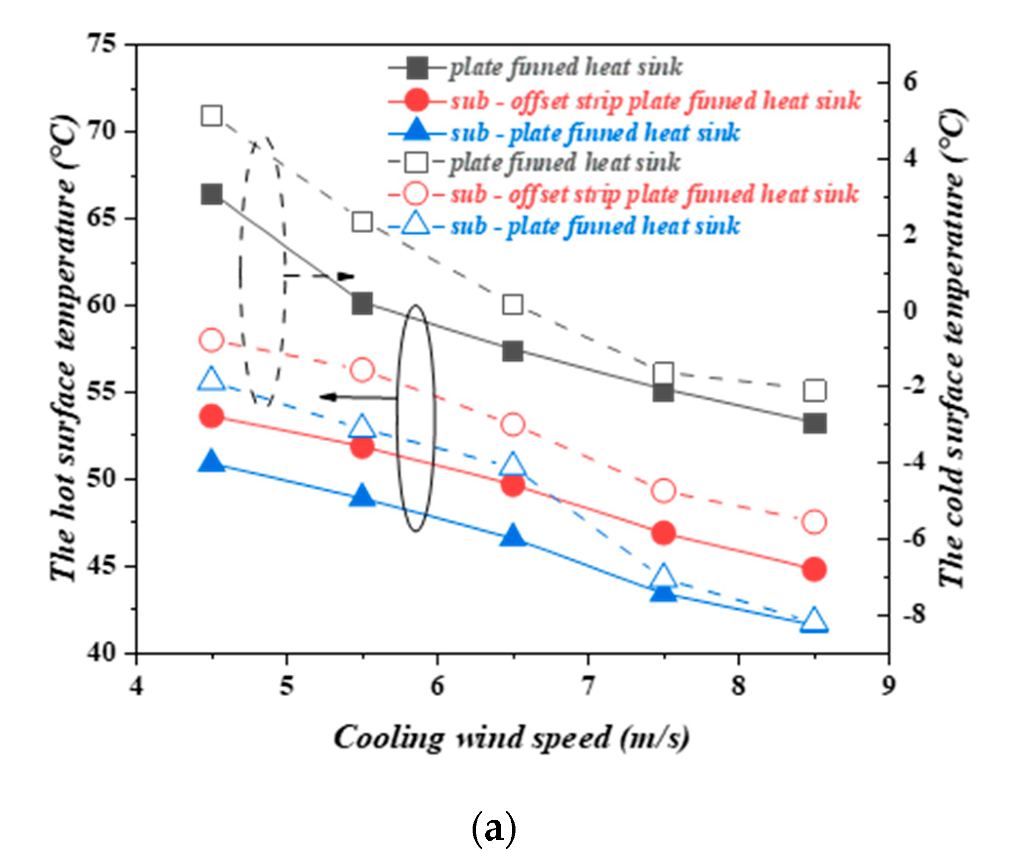 Energies 15 00145 g006a