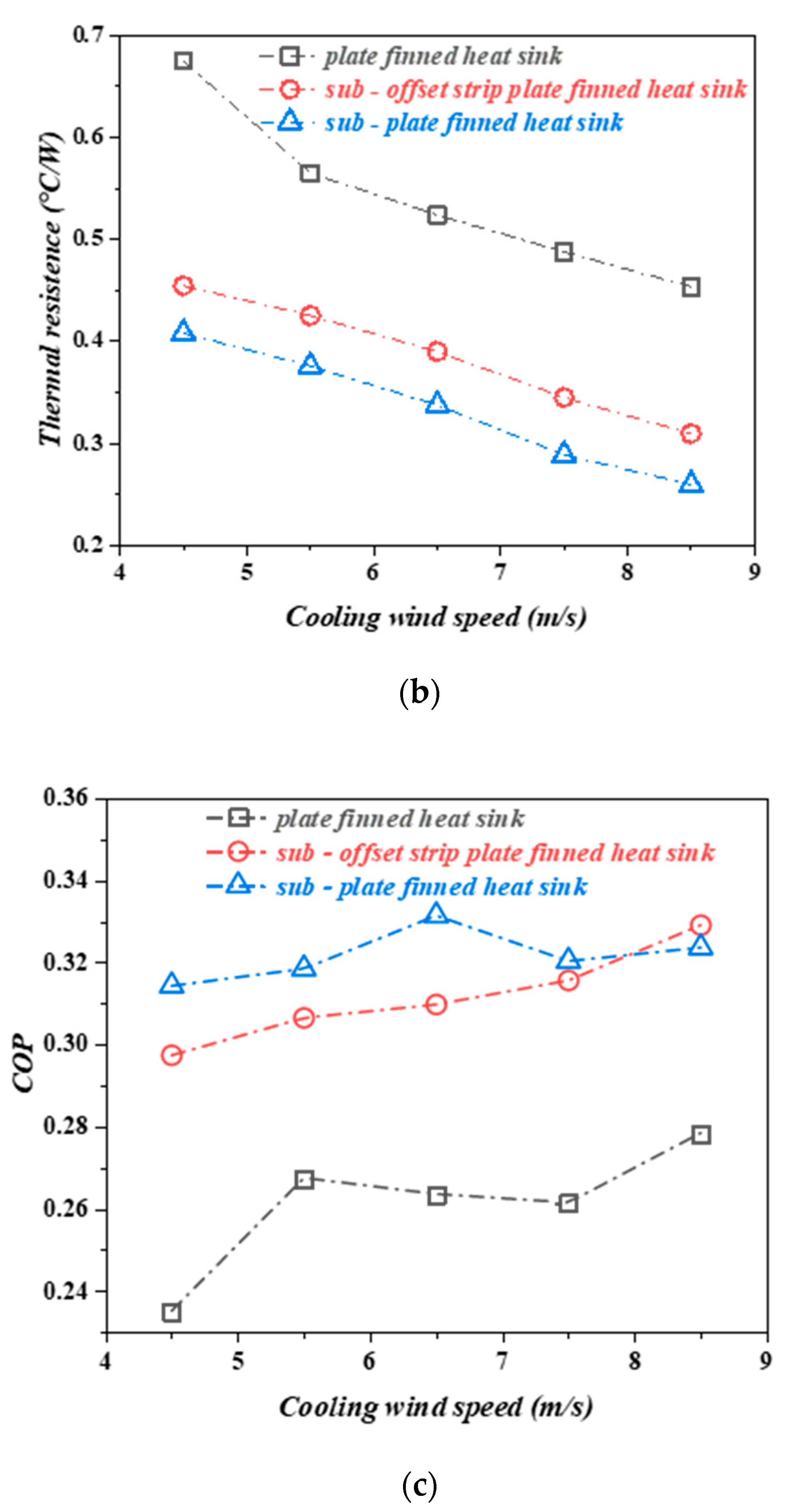 Energies 15 00145 g006b