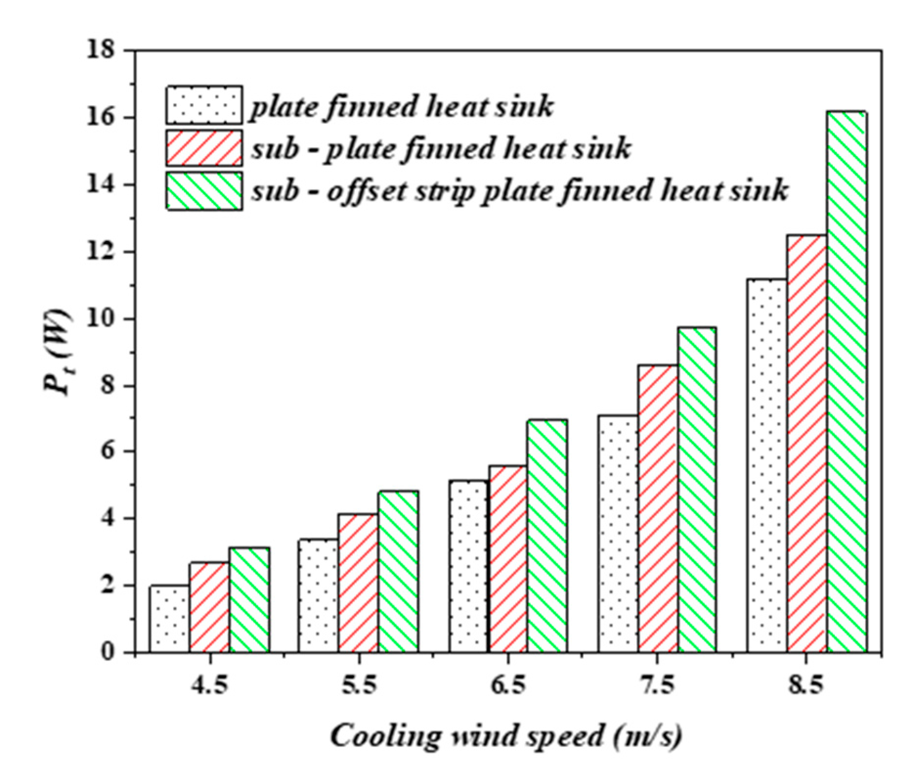 Energies 15 00145 g007