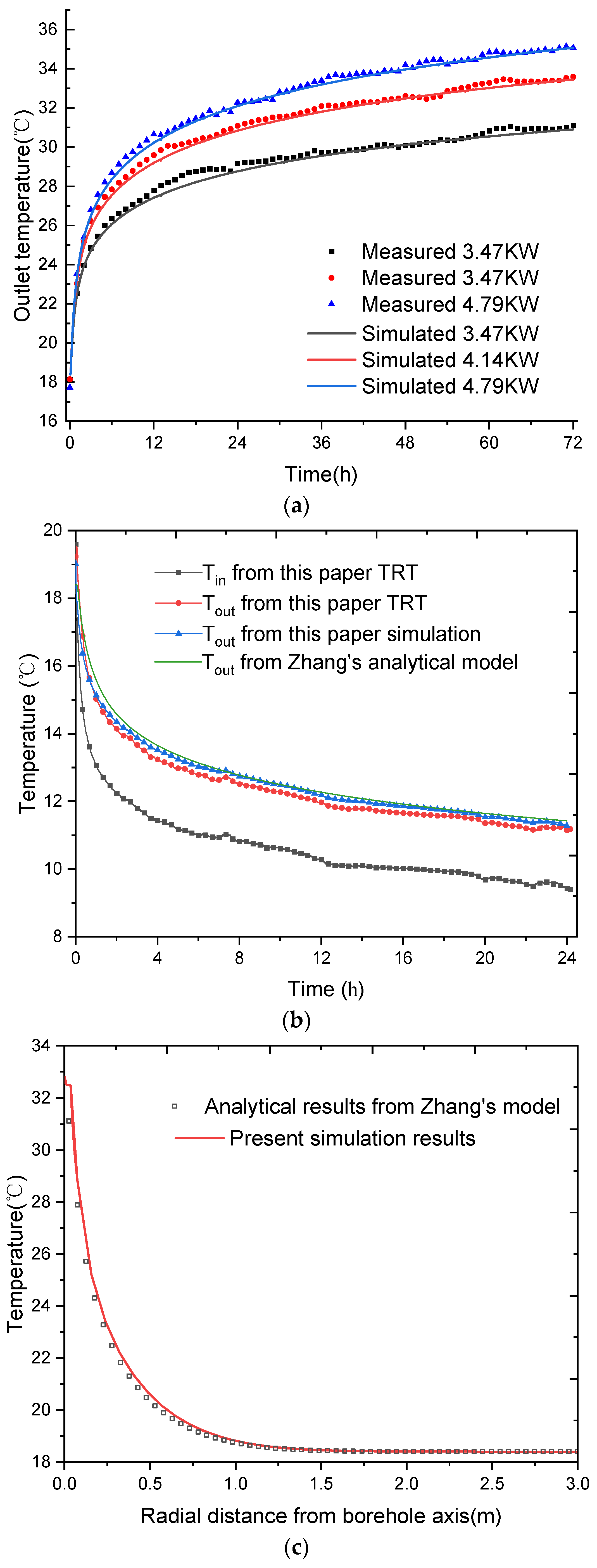 Energies 15 00151 g002