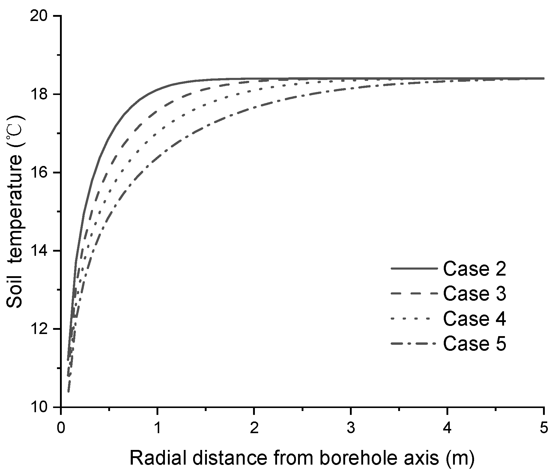 Energies 15 00151 g003