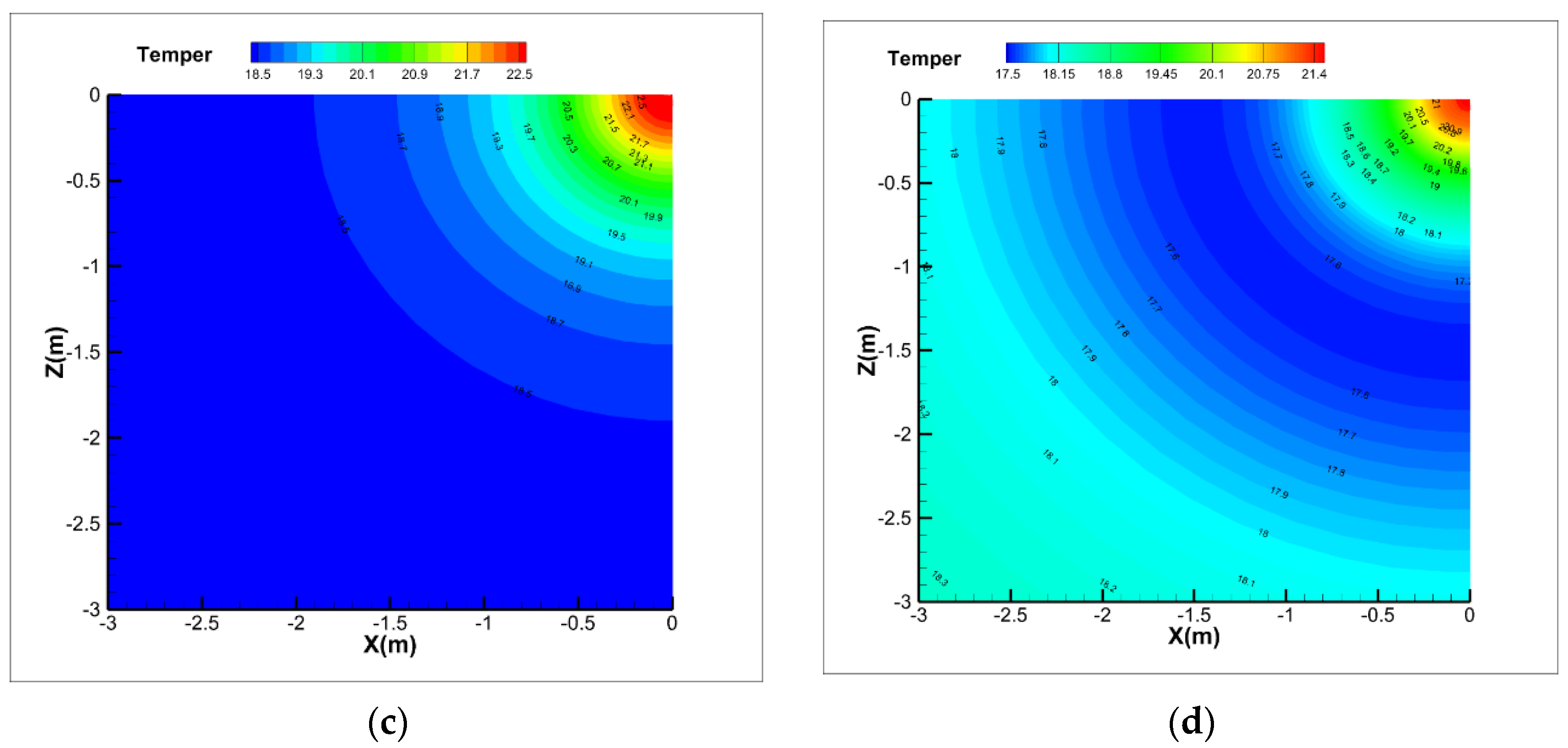 Energies 15 00151 g005b
