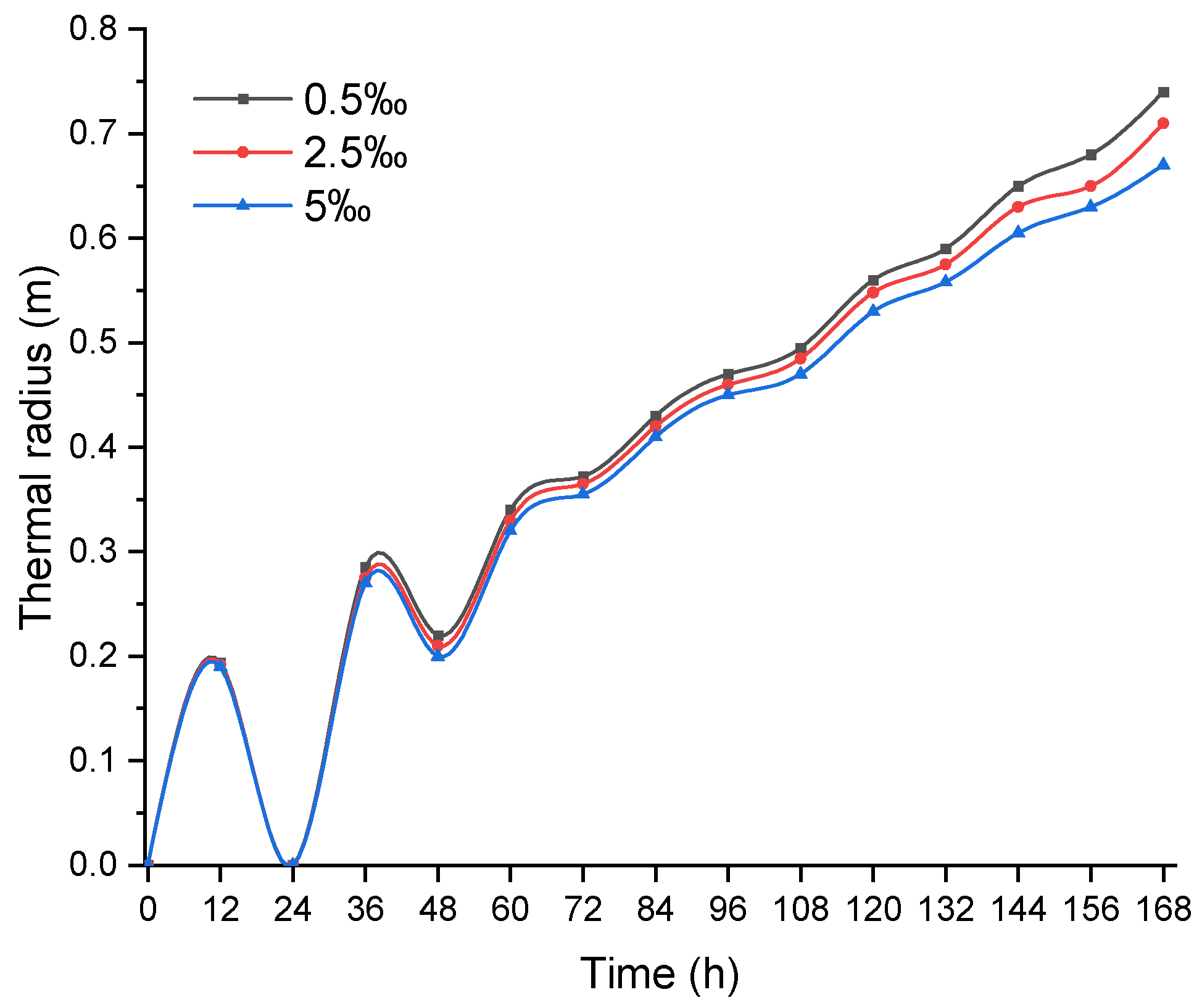 Energies 15 00151 g006