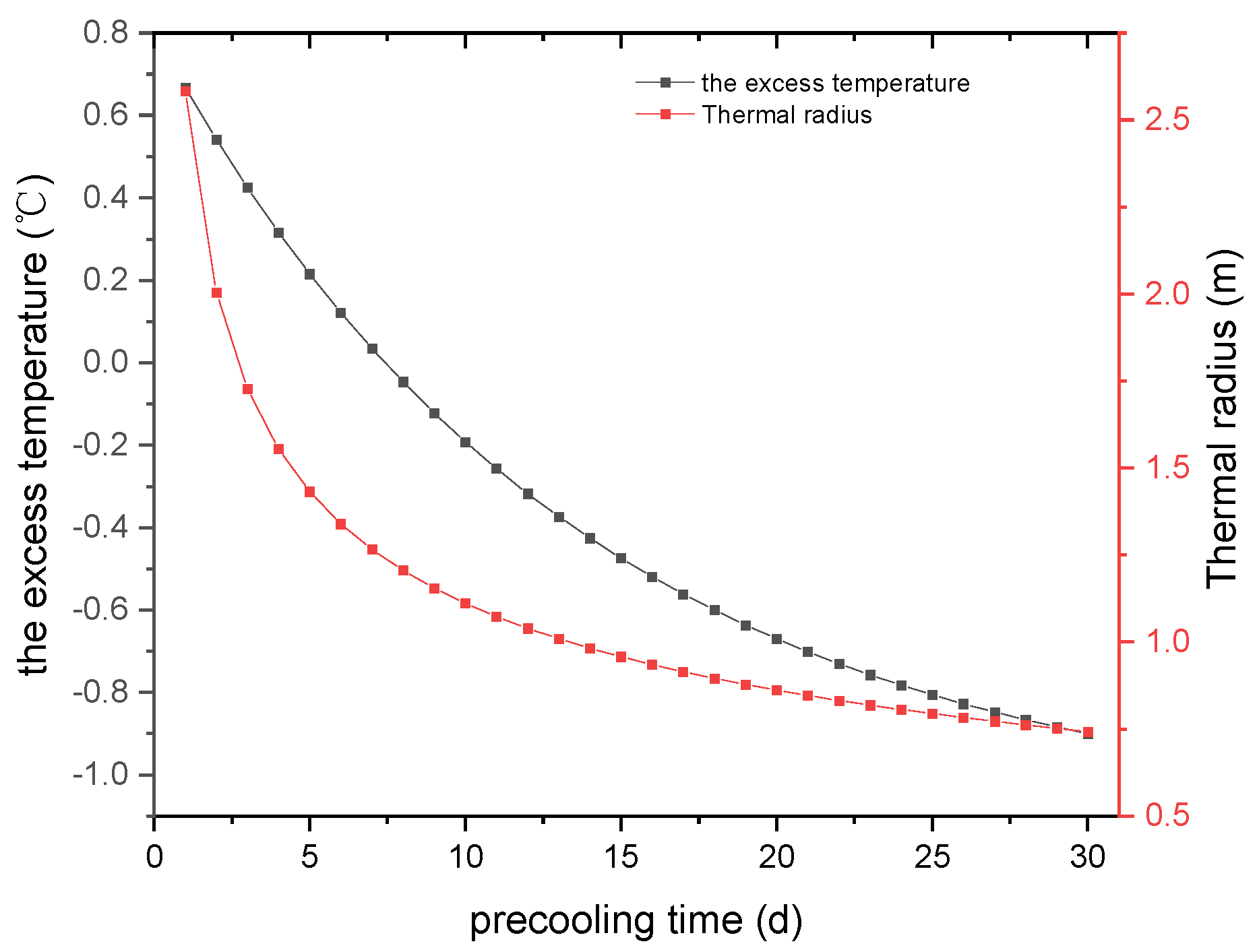 Energies 15 00151 g007