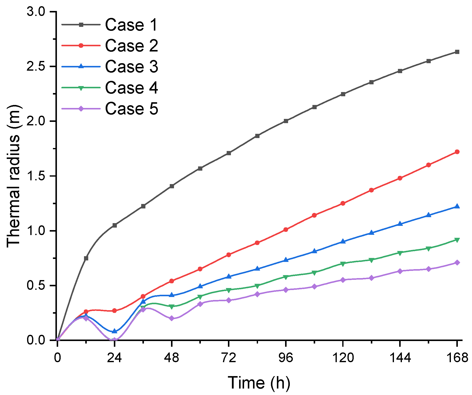 Energies 15 00151 g008