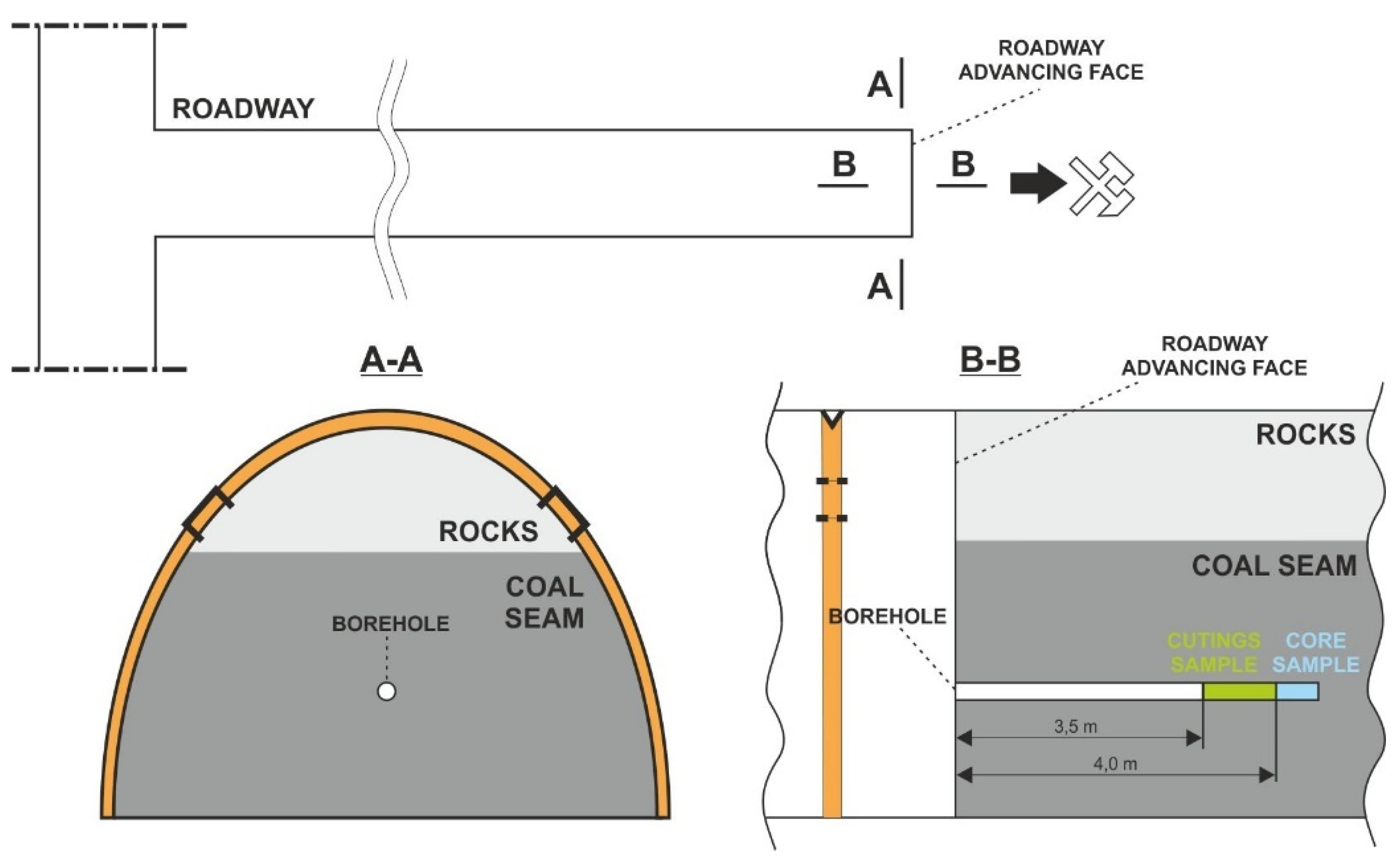 Energies 15 00178 g002
