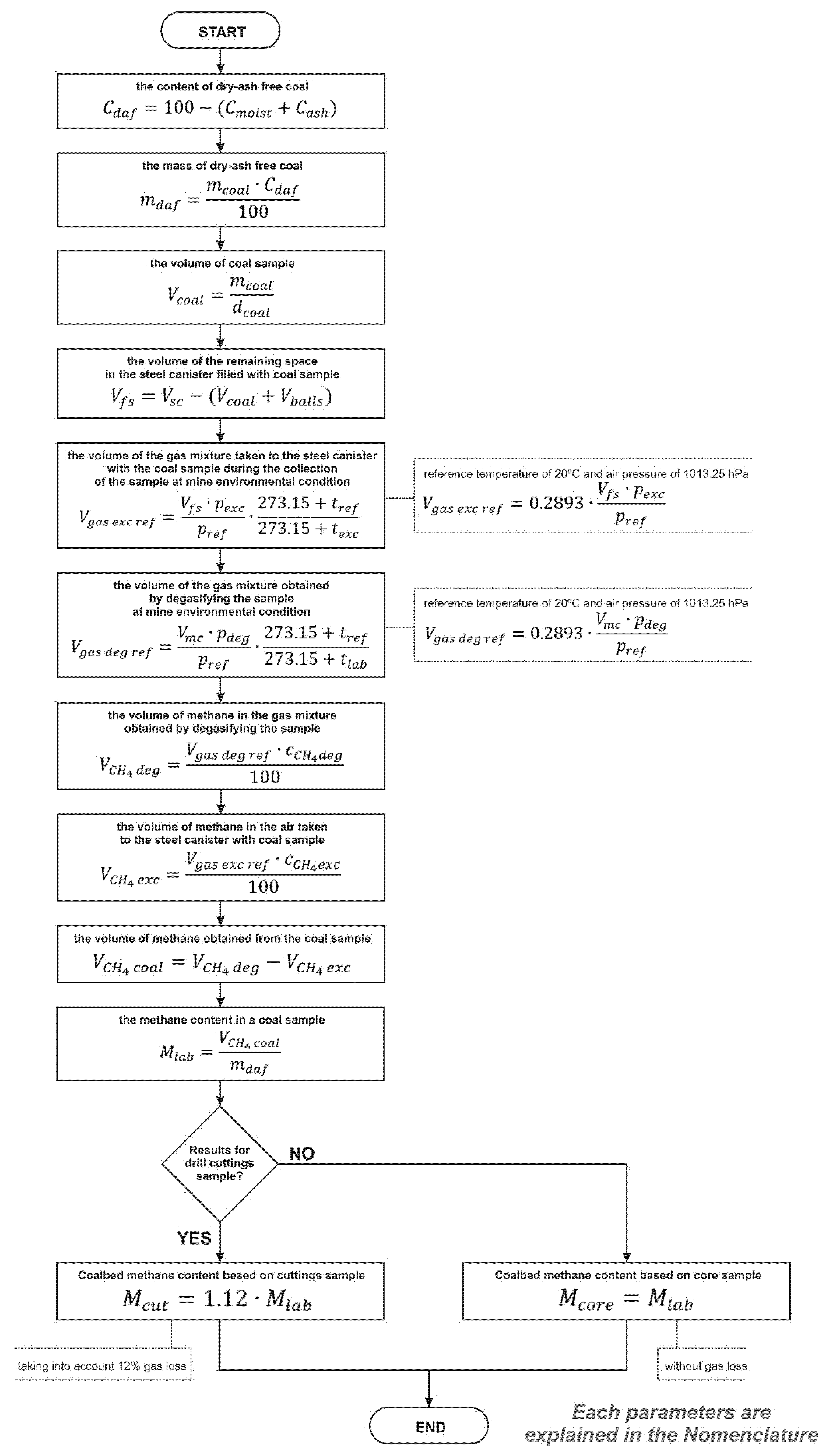Energies 15 00178 g004