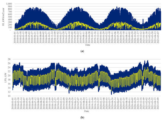 https://www.mdpi.com/energies/energies-15-00188/article_deploy/html/images/energies-15-00188-g011-550.jpg