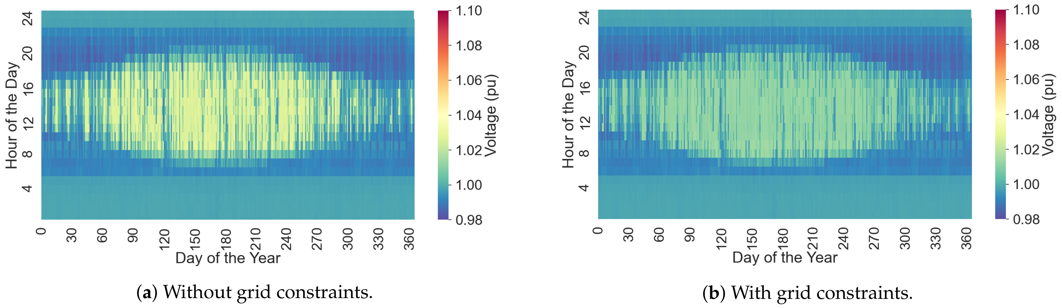 Energies 15 00192 g005 Energies 15 00192 g005