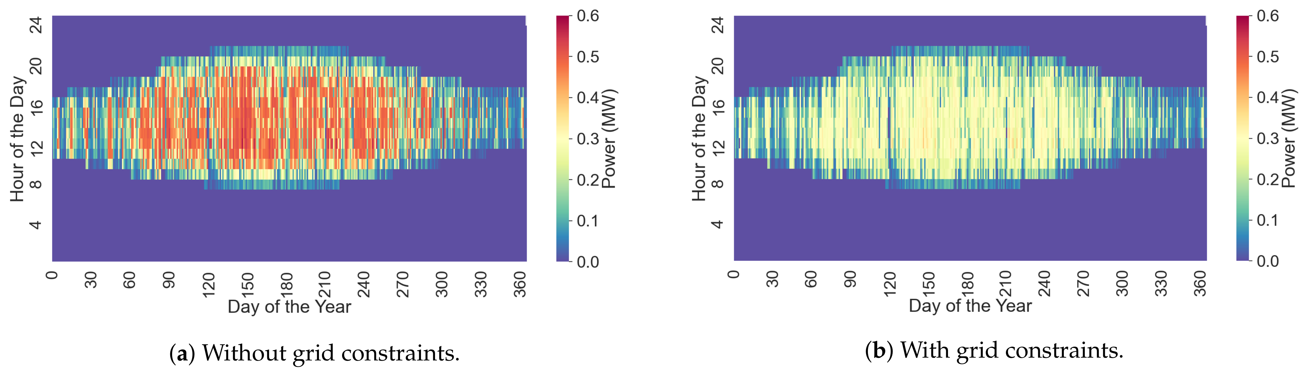 Energies 15 00192 g006 Energies 15 00192 g006