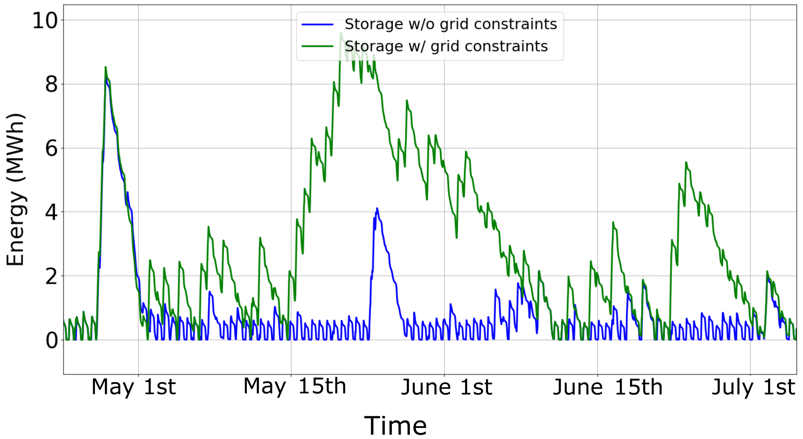 Energies 15 00192 g008 Energies 15 00192 g008