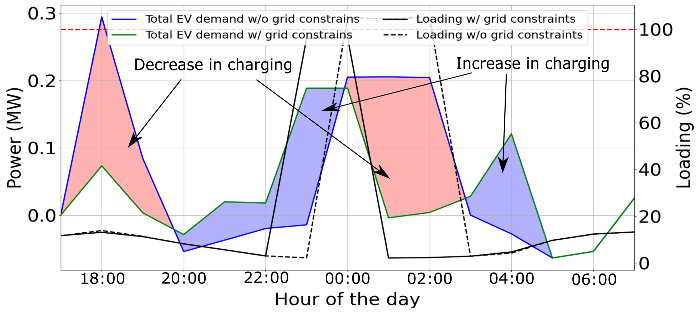 Energies 15 00192 g009 Energies 15 00192 g009