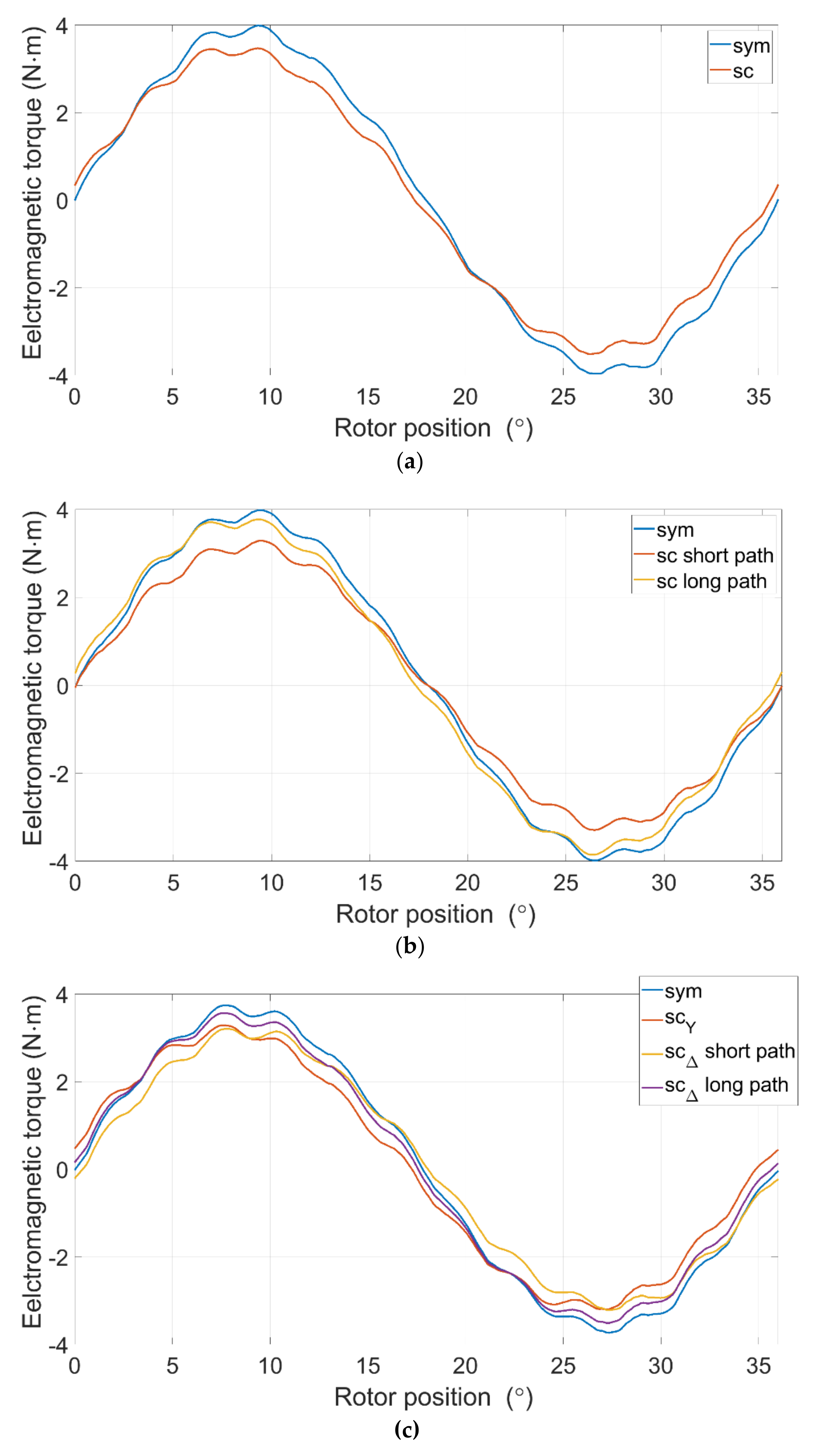 Energies 15 00196 g003