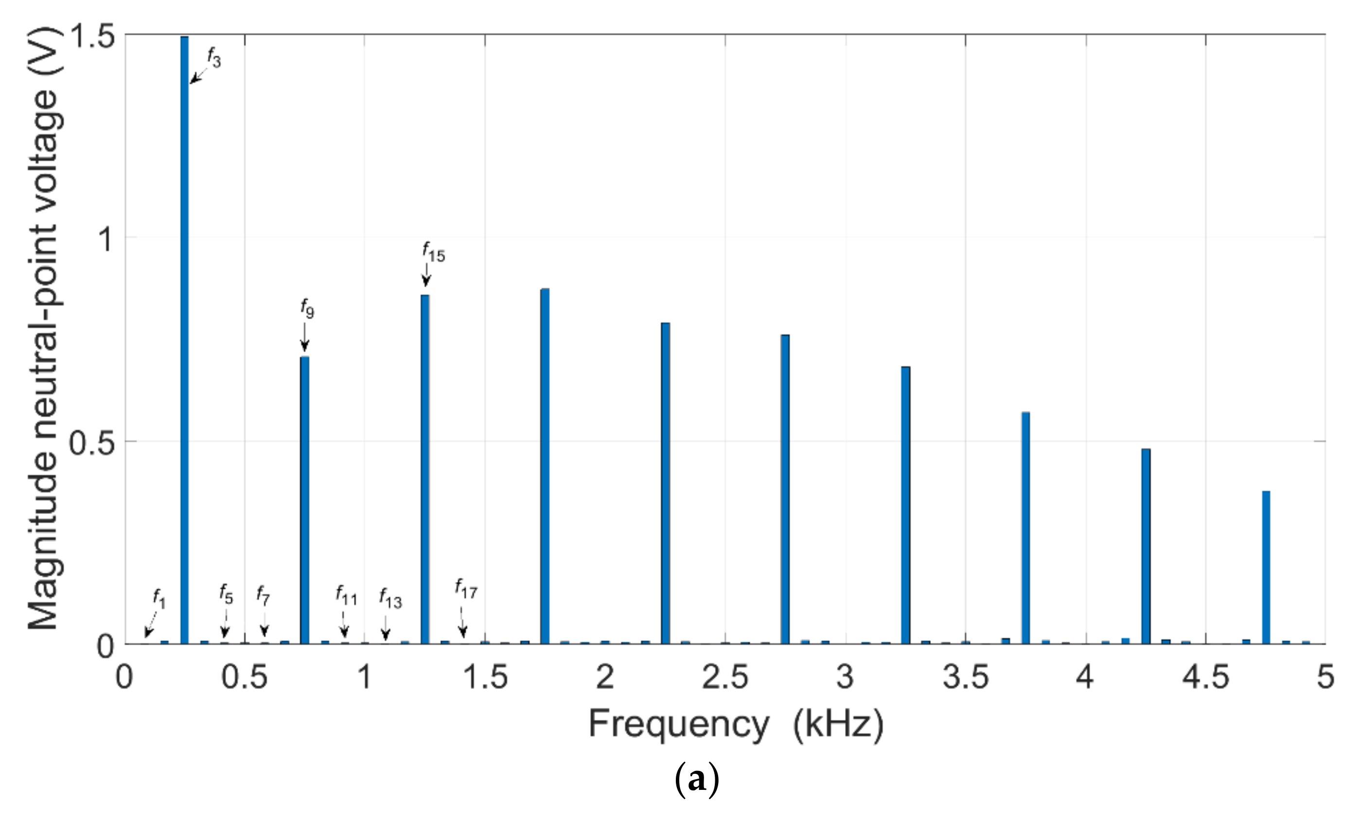 Energies 15 00196 g007a