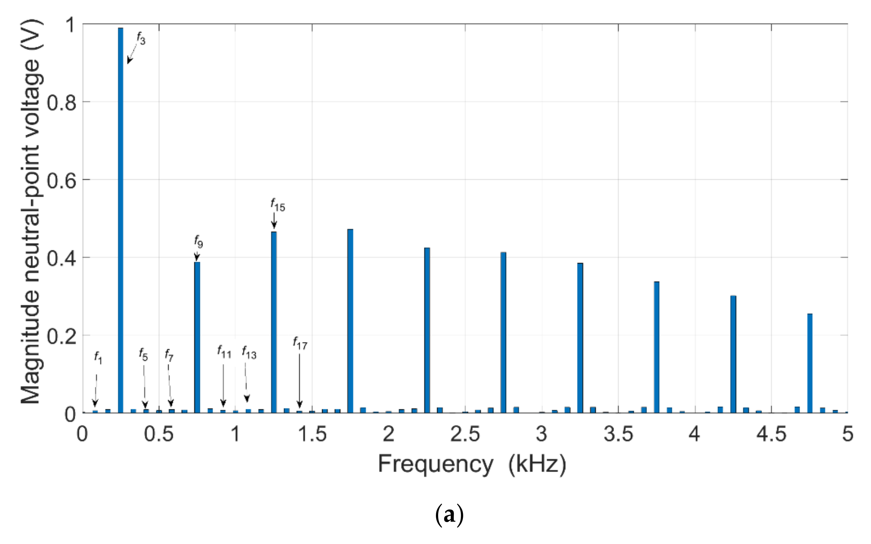 Energies 15 00196 g011a