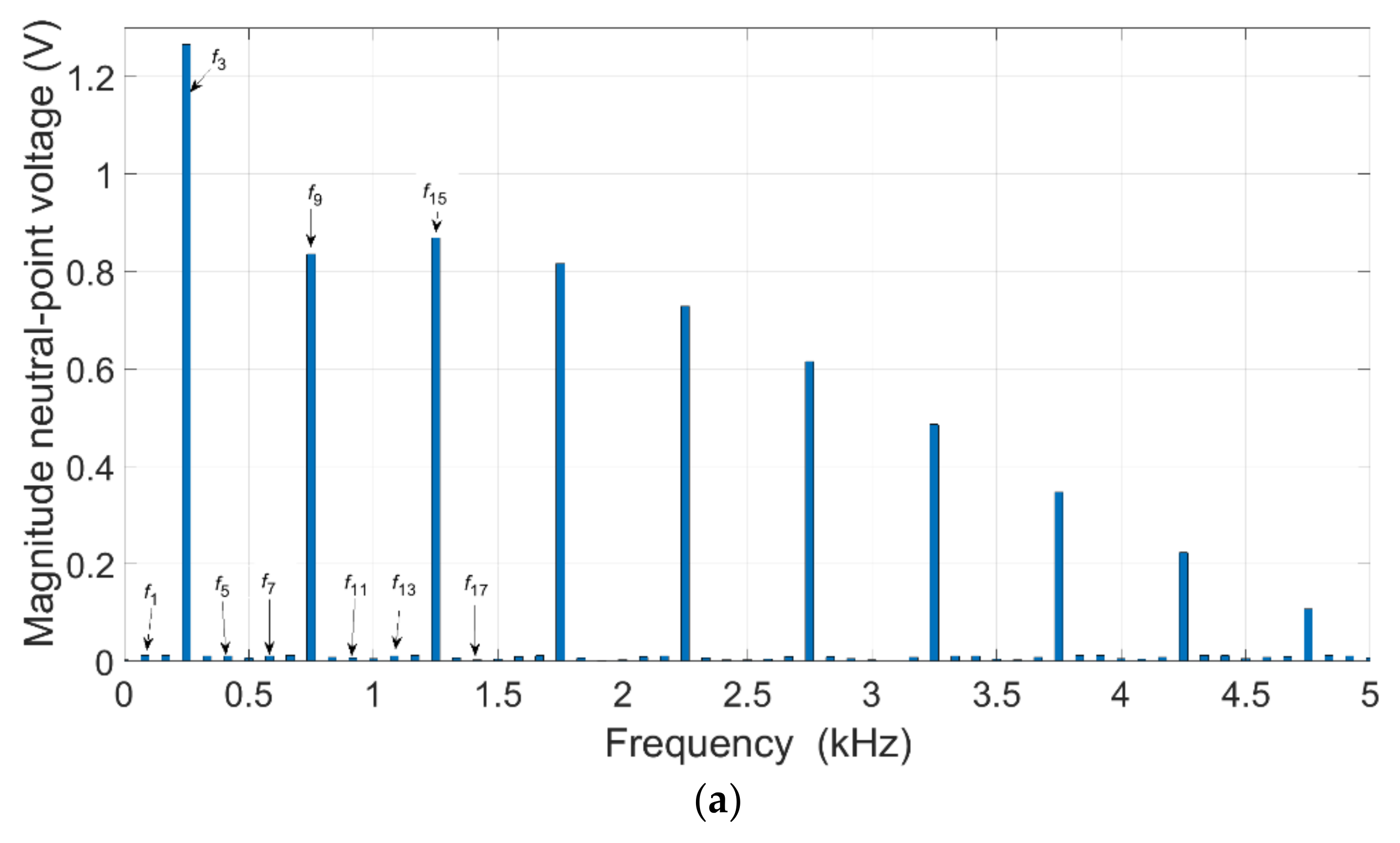 Energies 15 00196 g016a