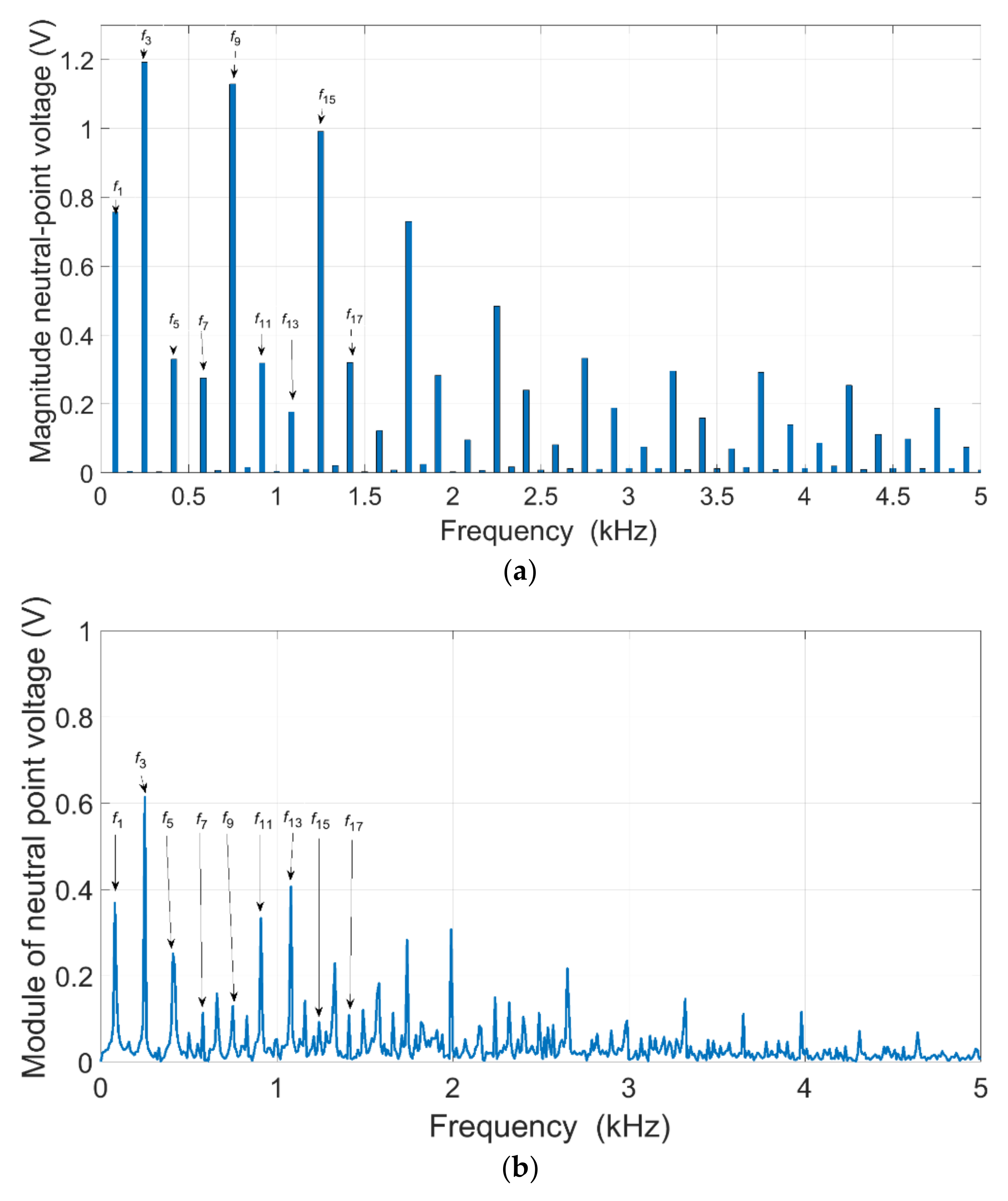 Energies 15 00196 g017