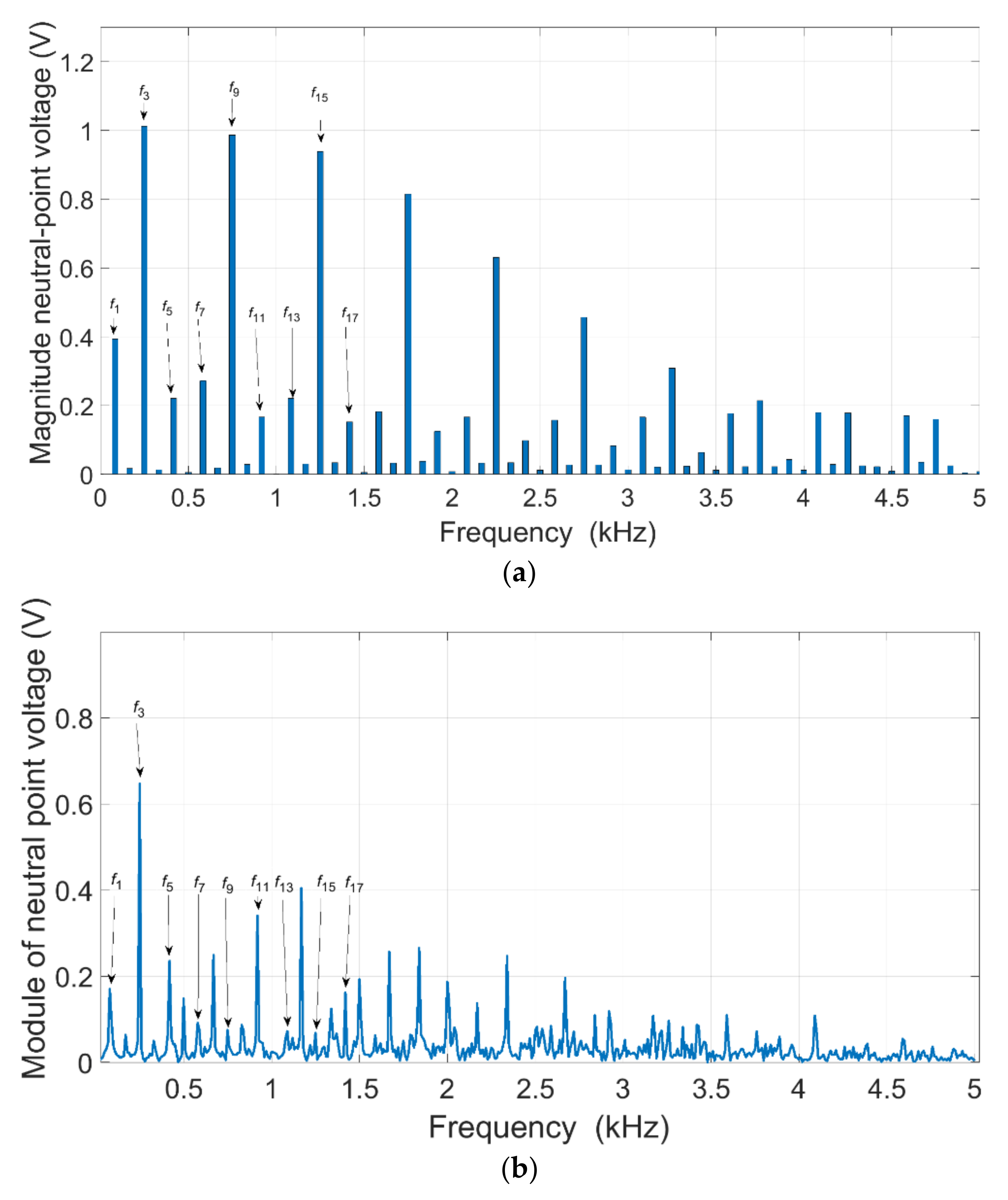 Energies 15 00196 g018