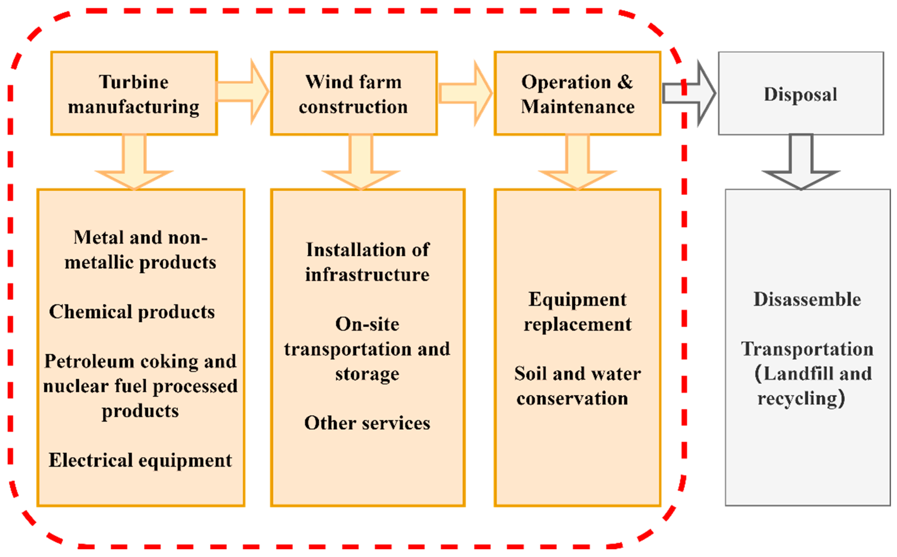 Energies 15 00198 g002