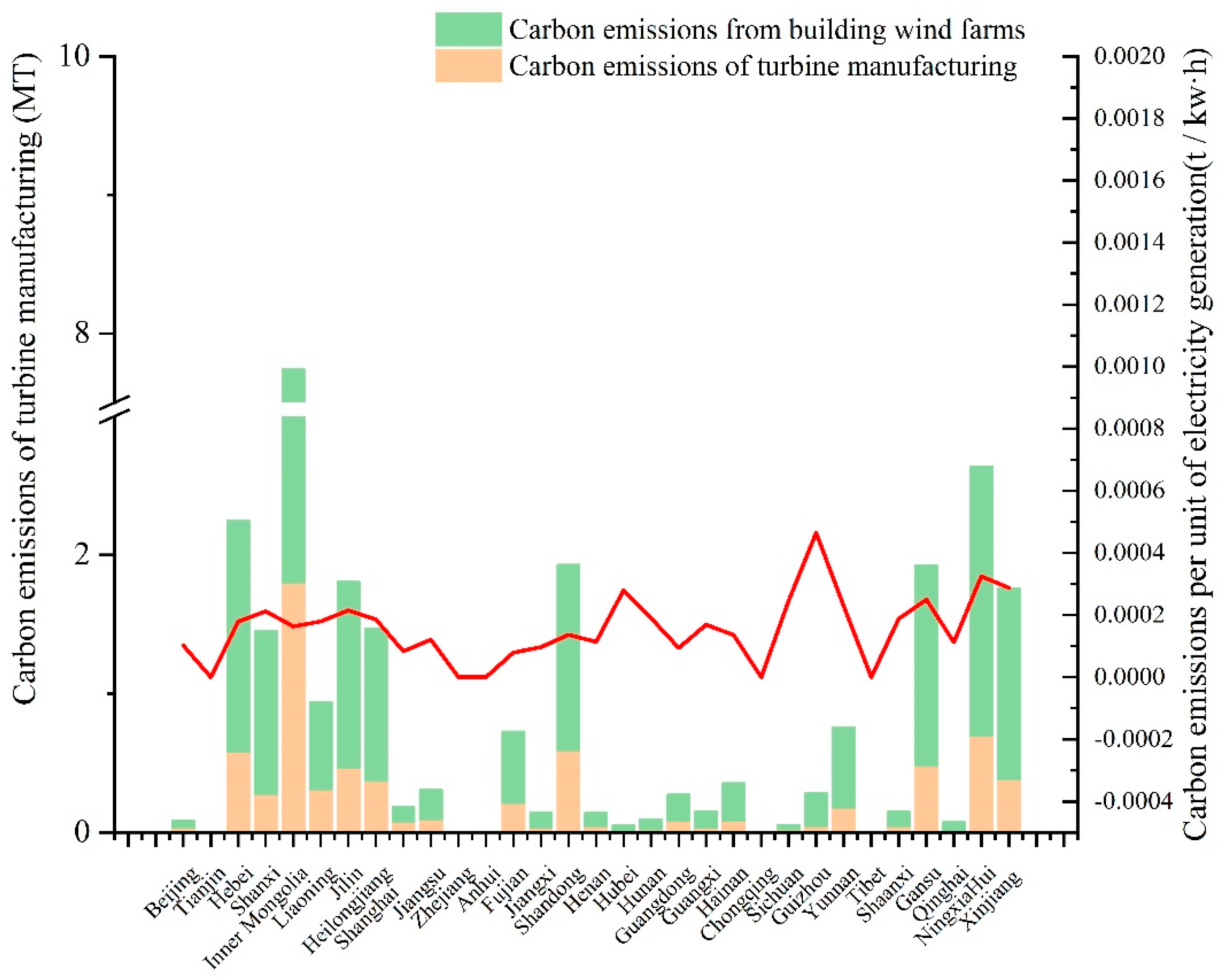 Energies 15 00198 g005