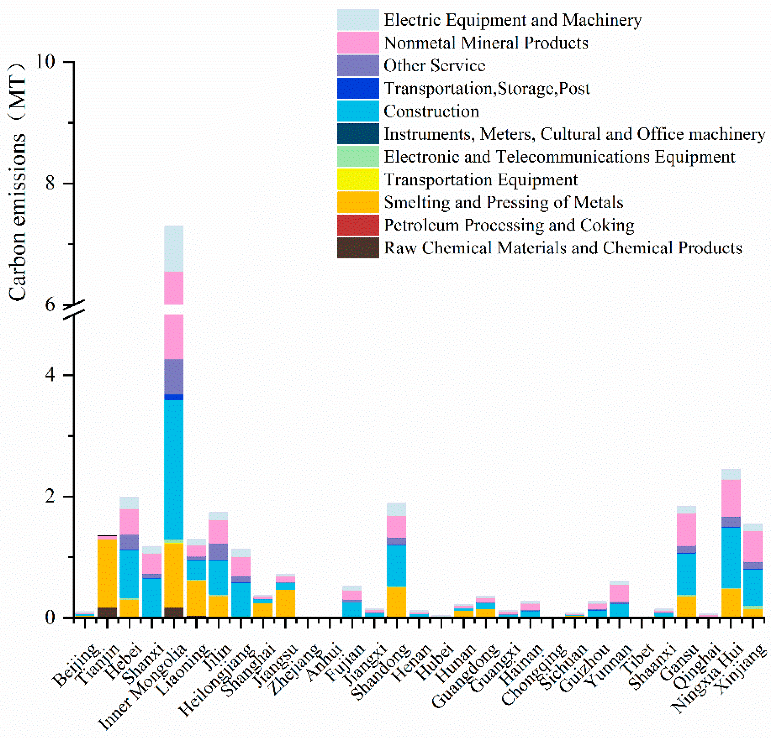 Energies 15 00198 g006