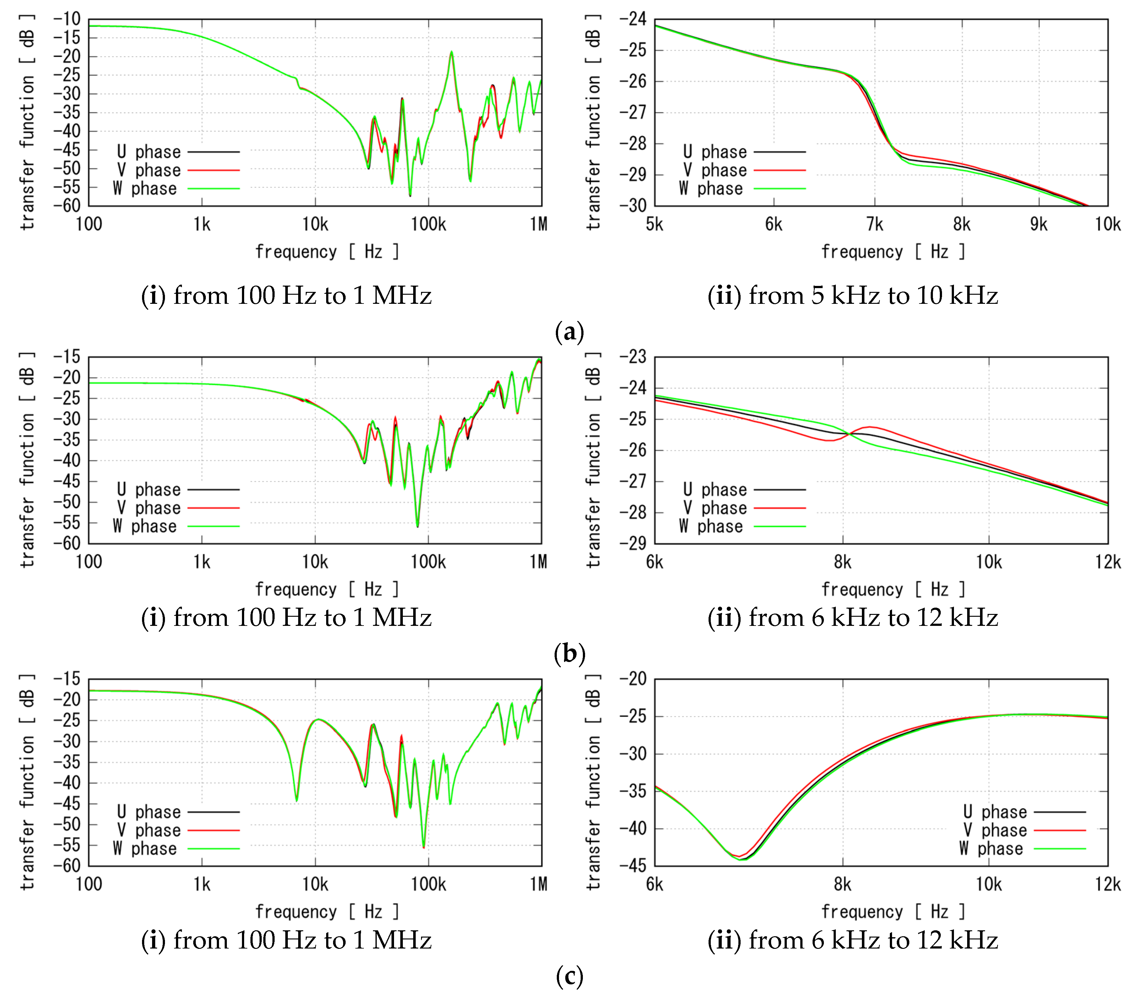 Energies 15 00200 g006