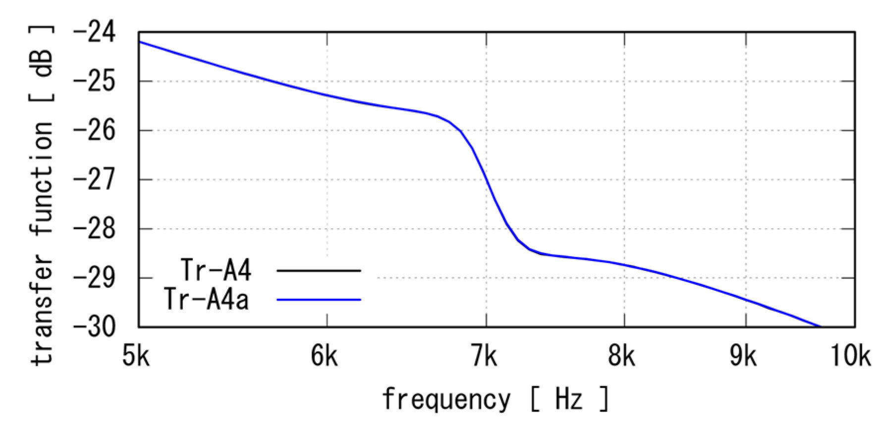 Energies 15 00200 g007