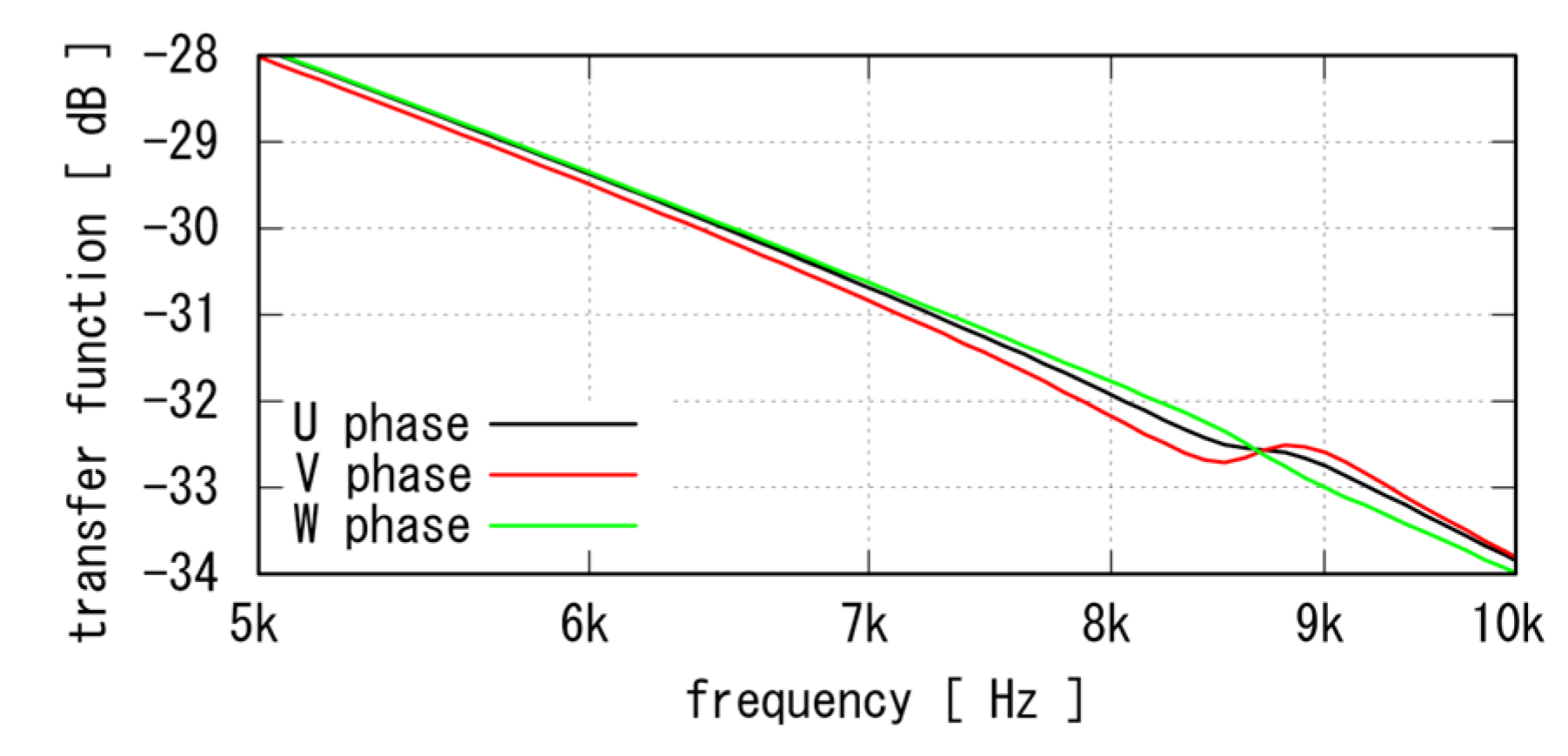 Energies 15 00200 g008