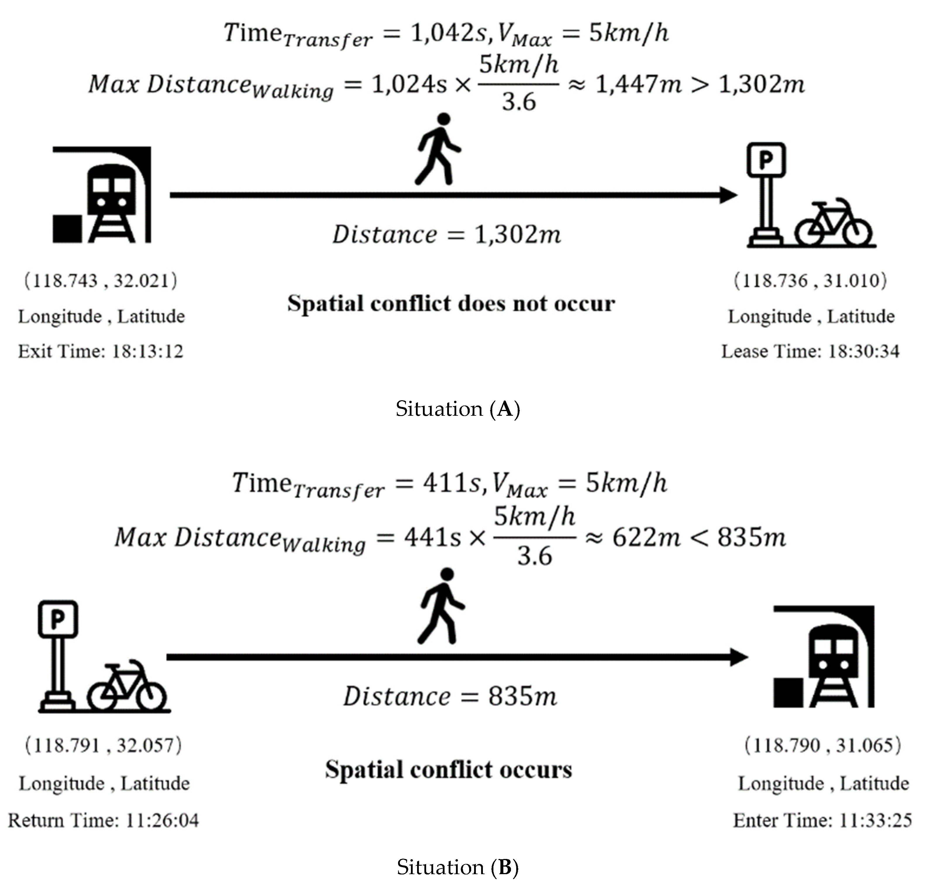 Energies | Free Full-Text | Identification of Metro-Bikeshare