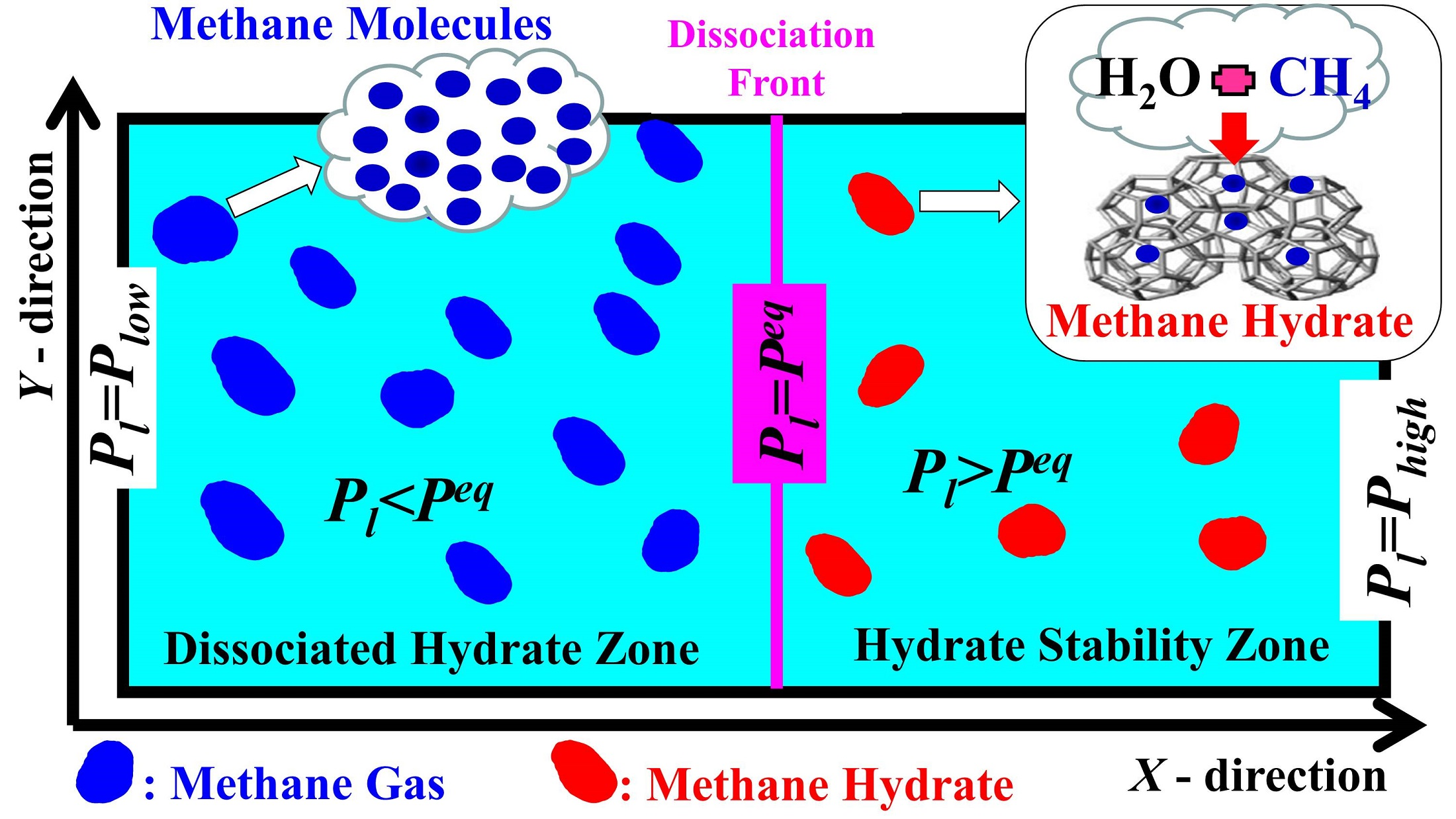Energies | Free Full-Text | Study of the Critical Pore Radius That Results  in Critical Gas Saturation during Methane Hydrate Dissociation at the  Single-Pore Scale: Analytical Solutions for Small Pores and Potential