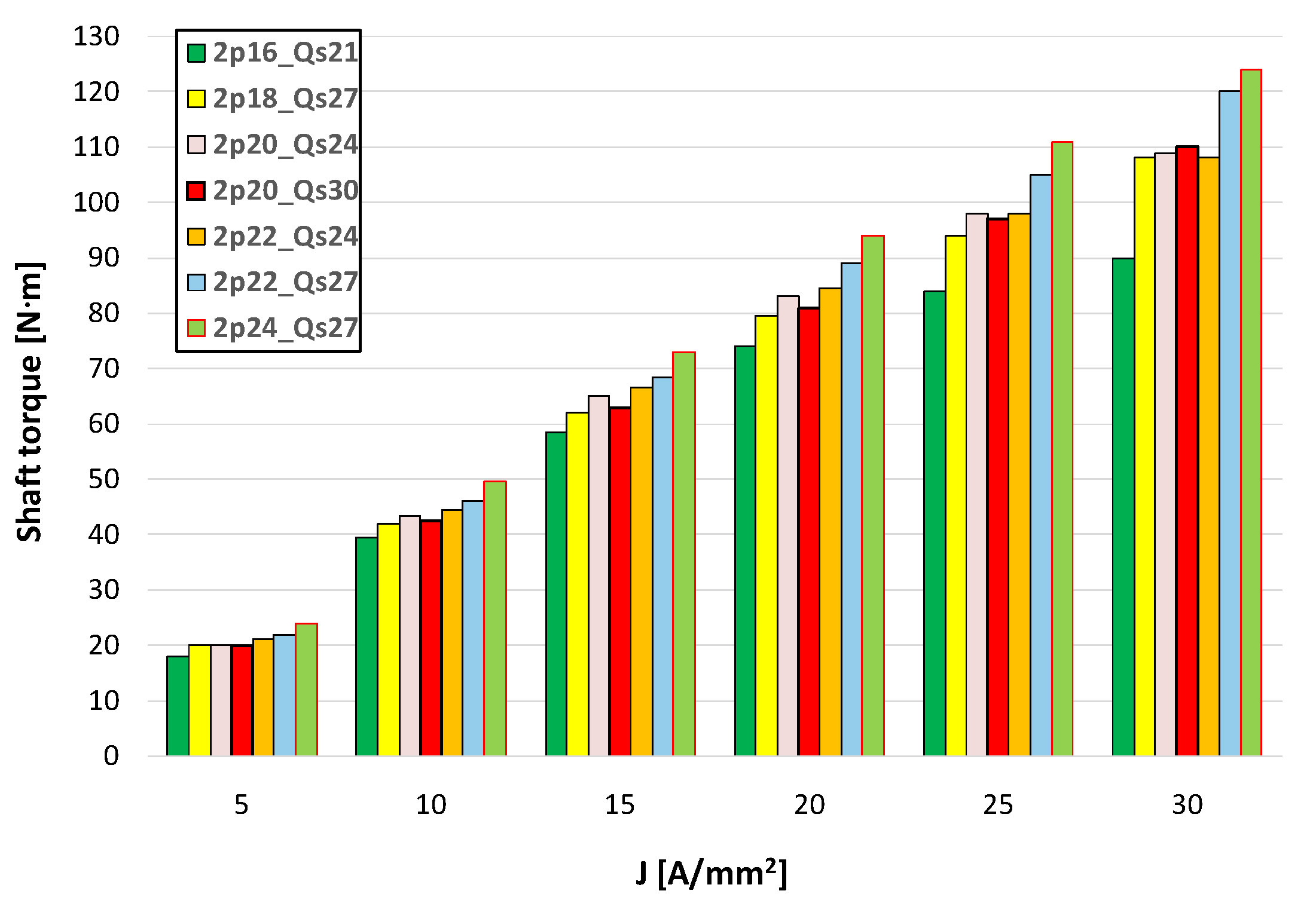Energies 15 00215 g006