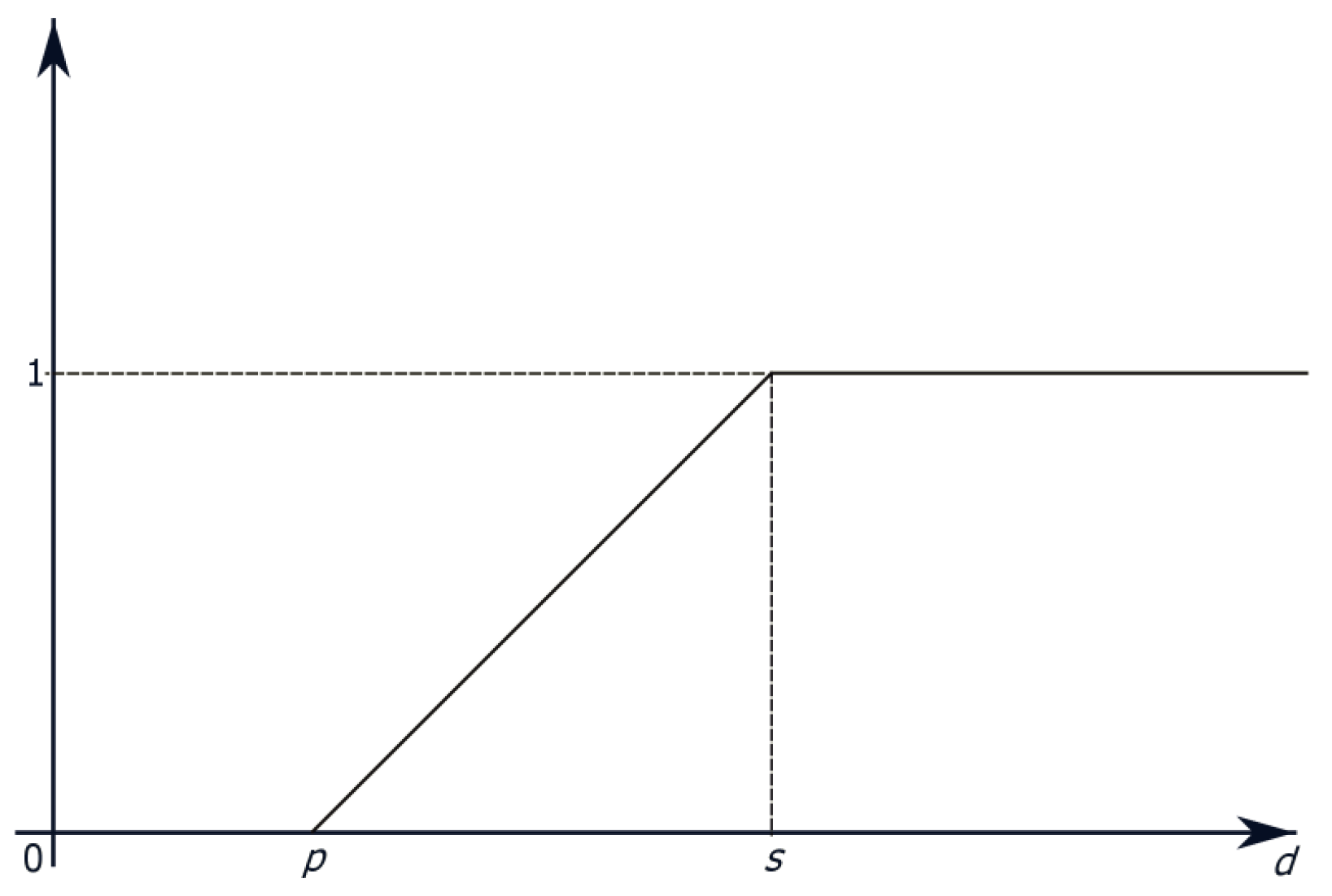Energies 15 00223 g001