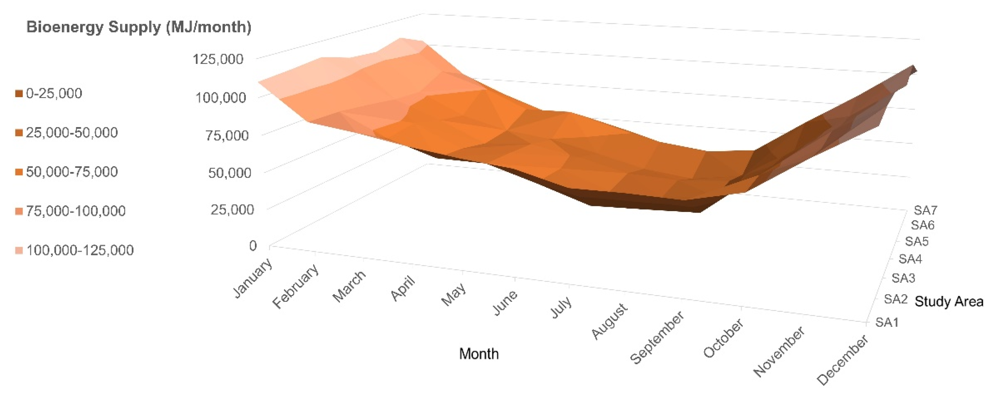 Energies 15 00232 g007