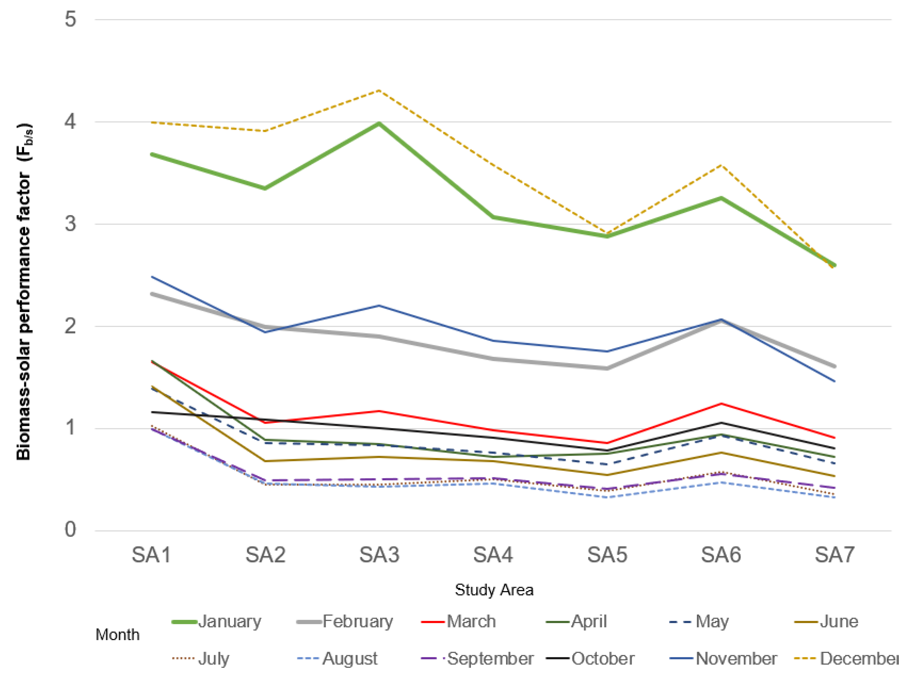 Energies 15 00232 g009