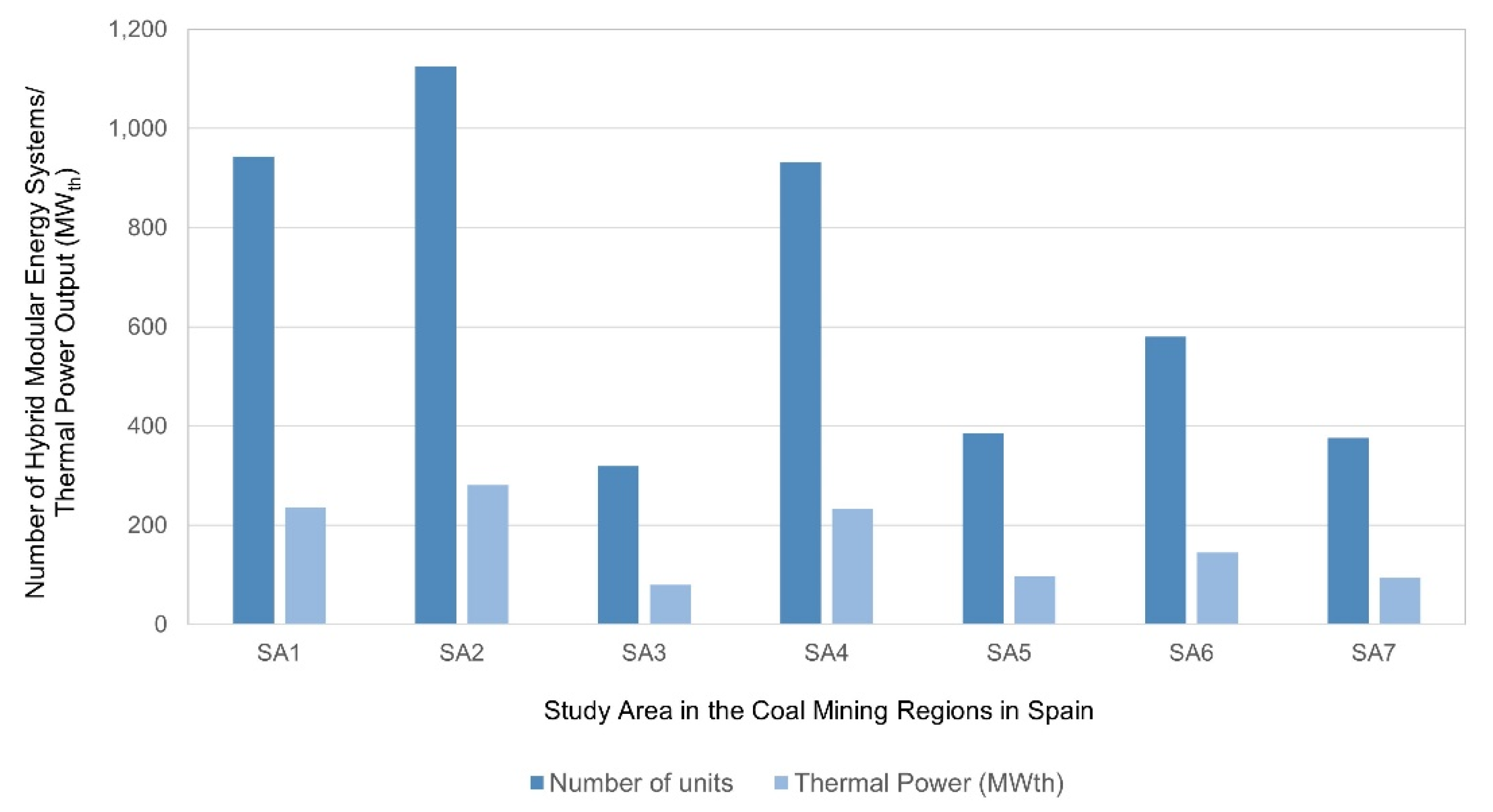 Energies 15 00232 g010