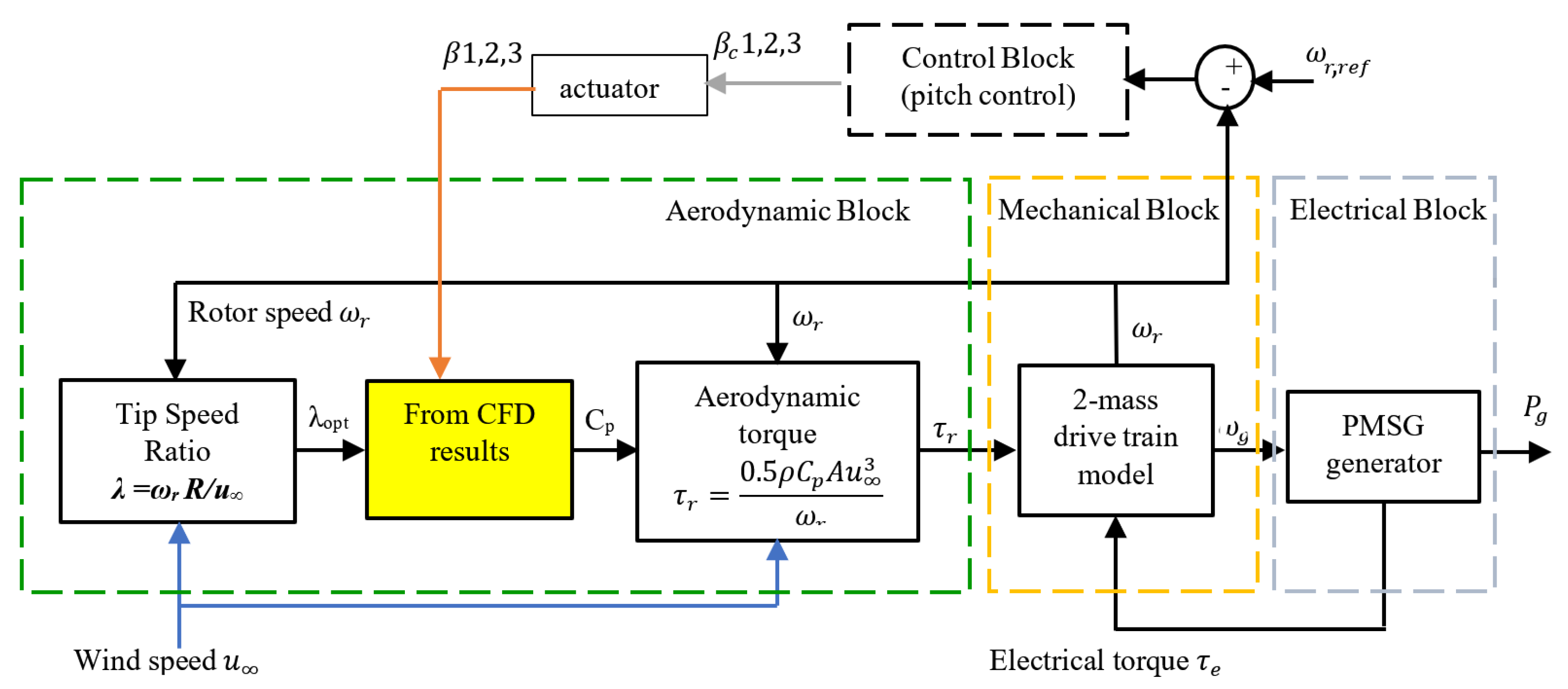 Energies 15 00235 g002