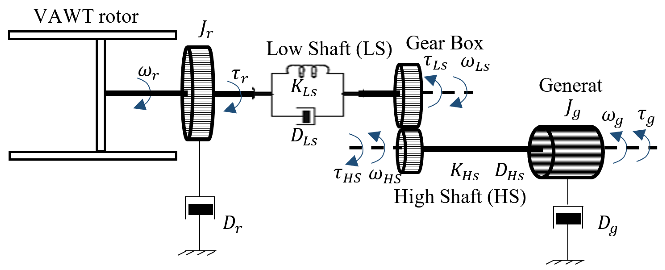Energies 15 00235 g003