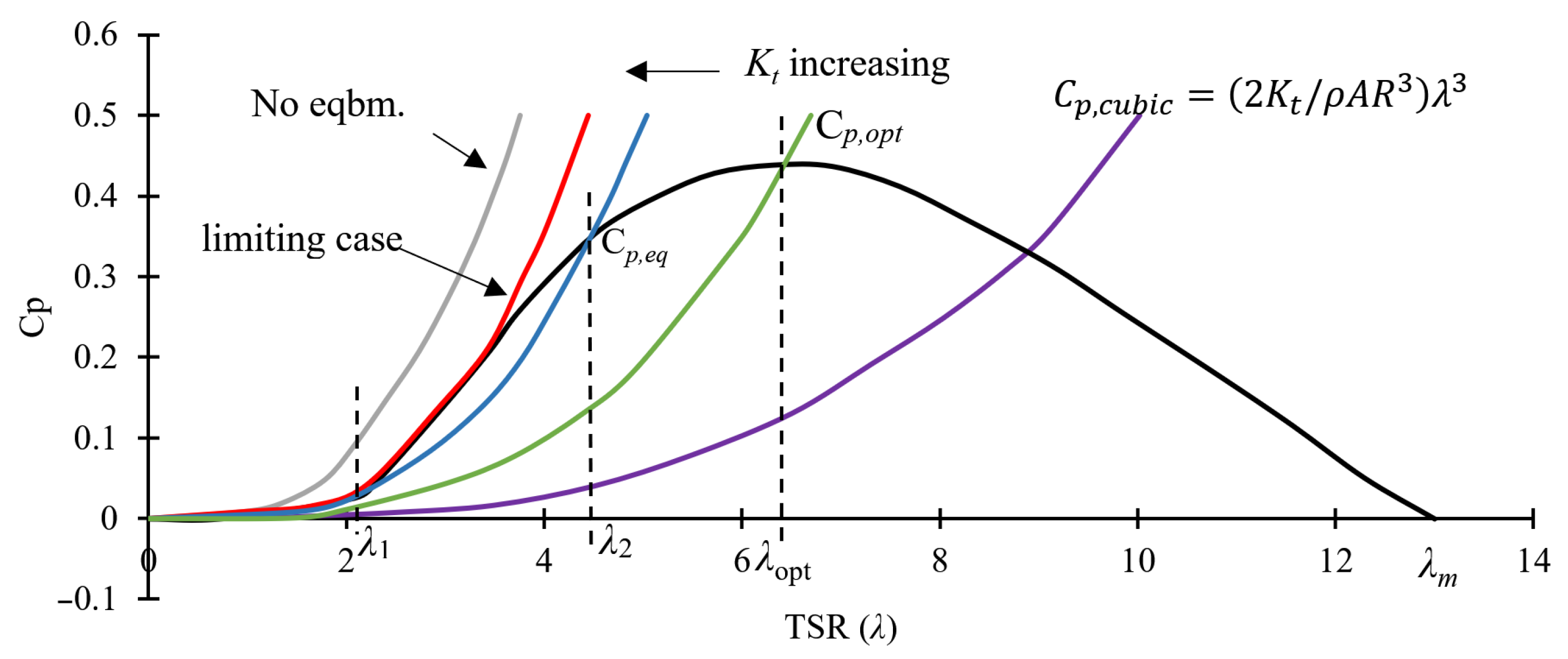 Energies 15 00235 g004