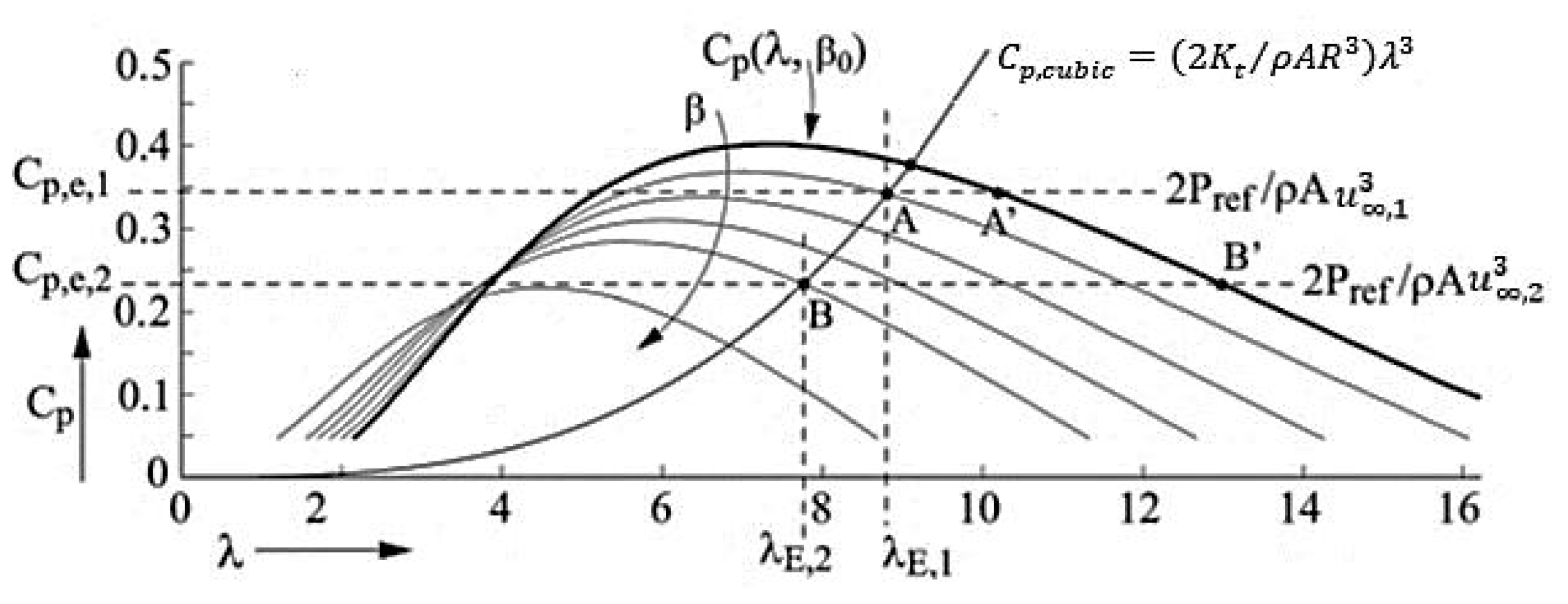 Energies 15 00235 g005