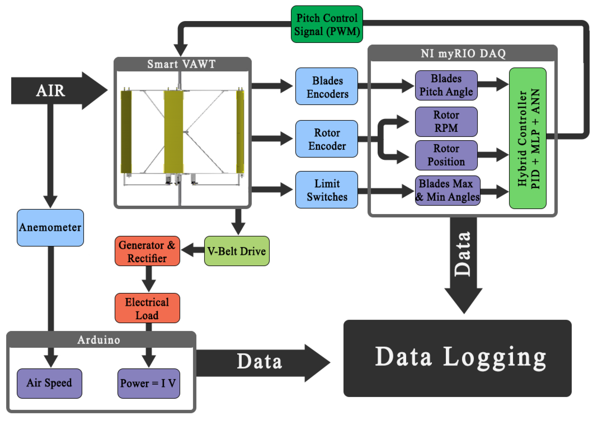 Energies 15 00235 g007