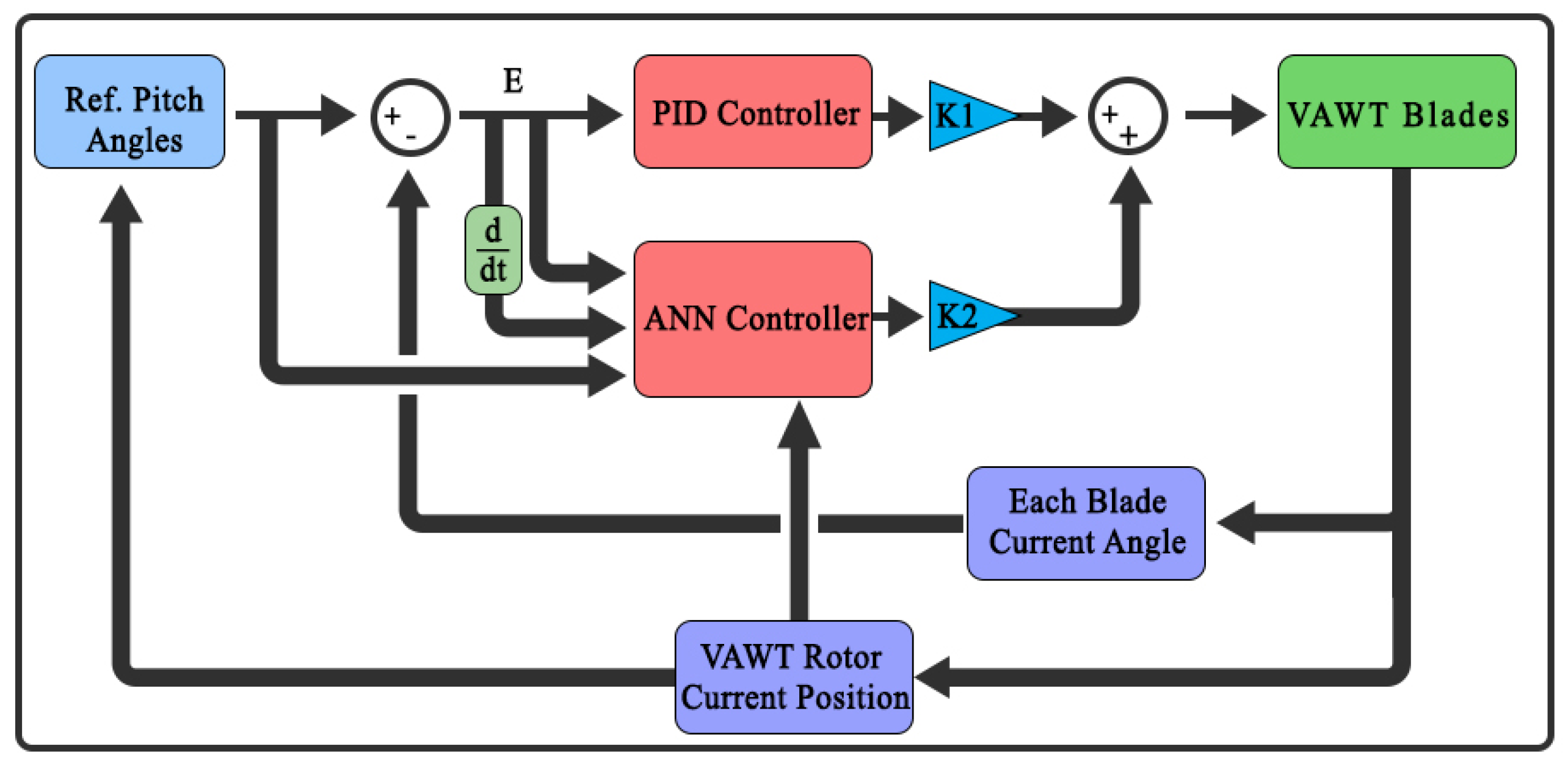 Energies 15 00235 g008
