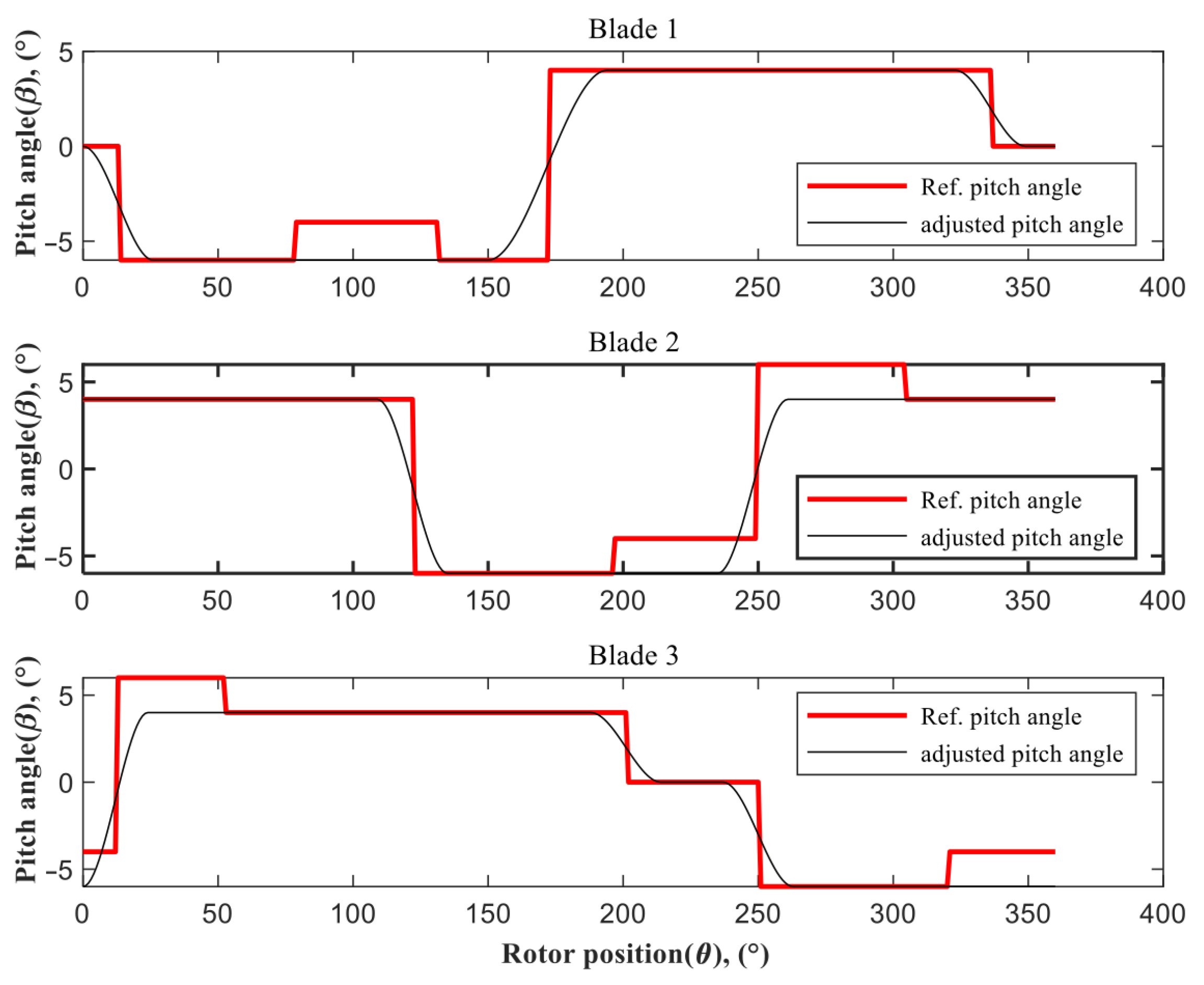 Energies 15 00235 g009