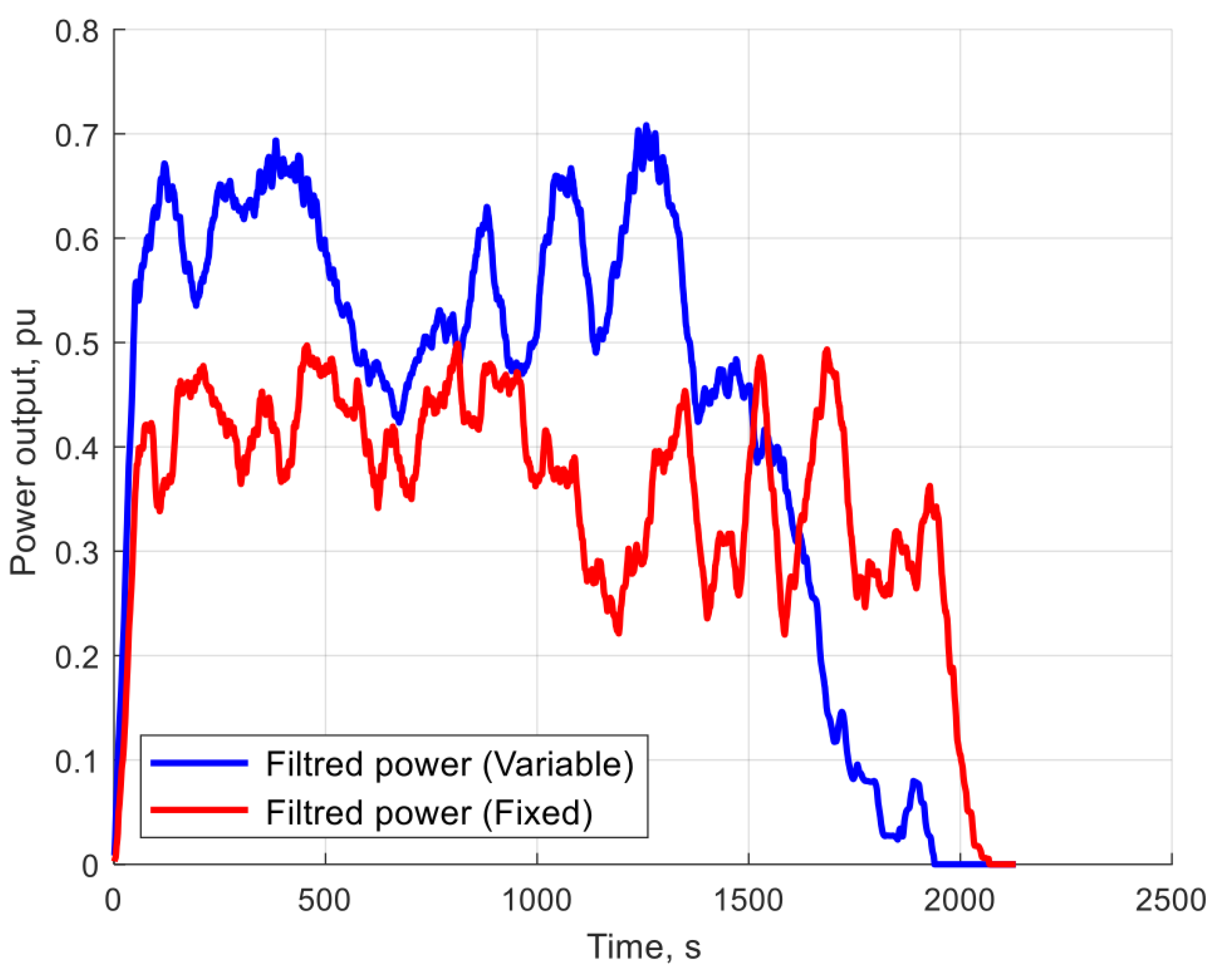 Energies 15 00235 g012